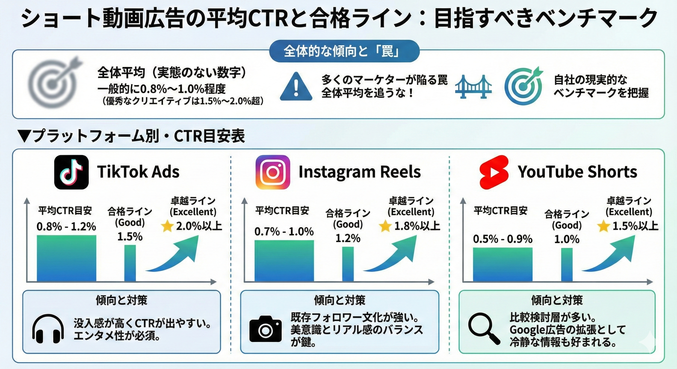 ショート動画広告の平均CTRは?目指すべき合格ラインとは