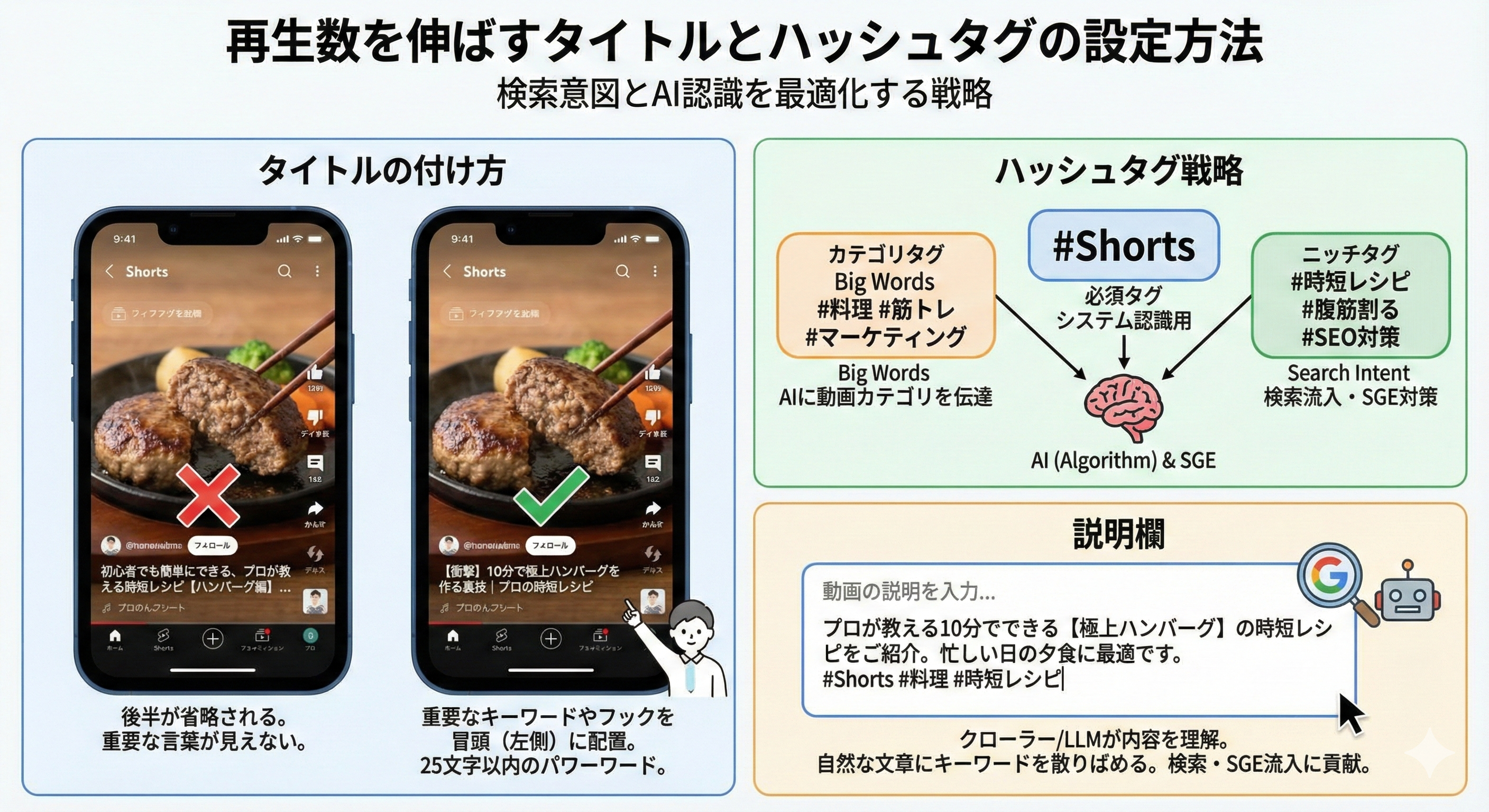 再生数を伸ばすタイトルとハッシュタグの設定方法は？