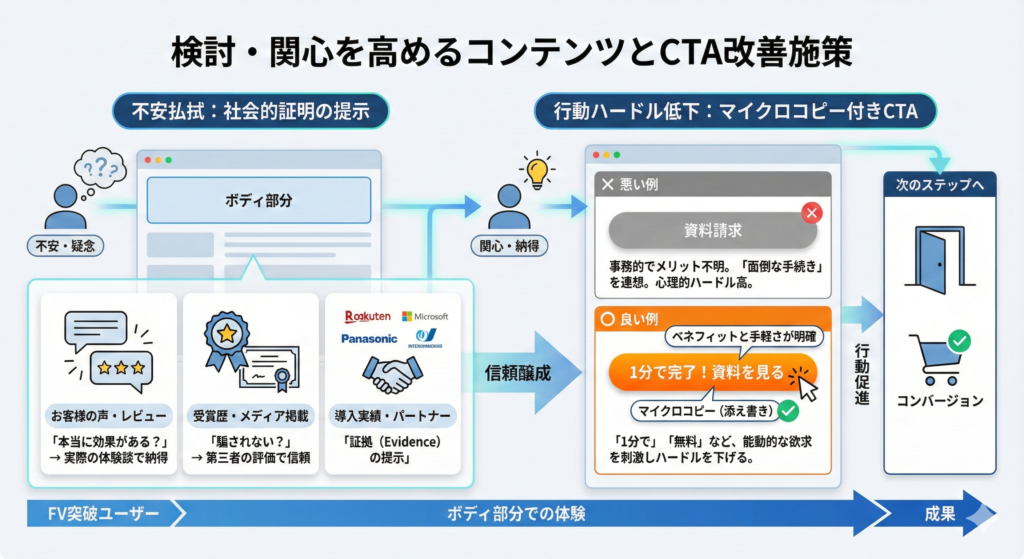 検討・関心を高めるコンテンツとCTAの改善施策