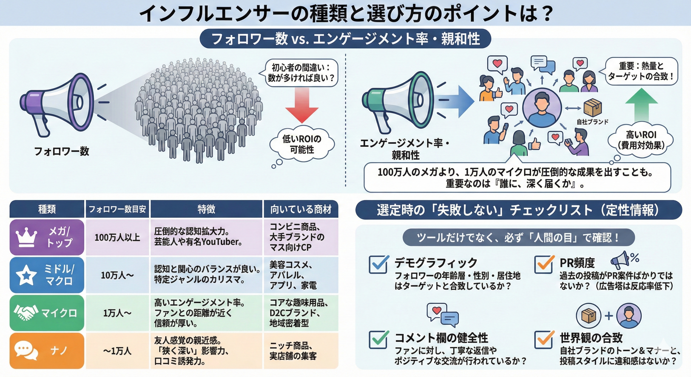 インフルエンサーの種類と選び方のポイントは？