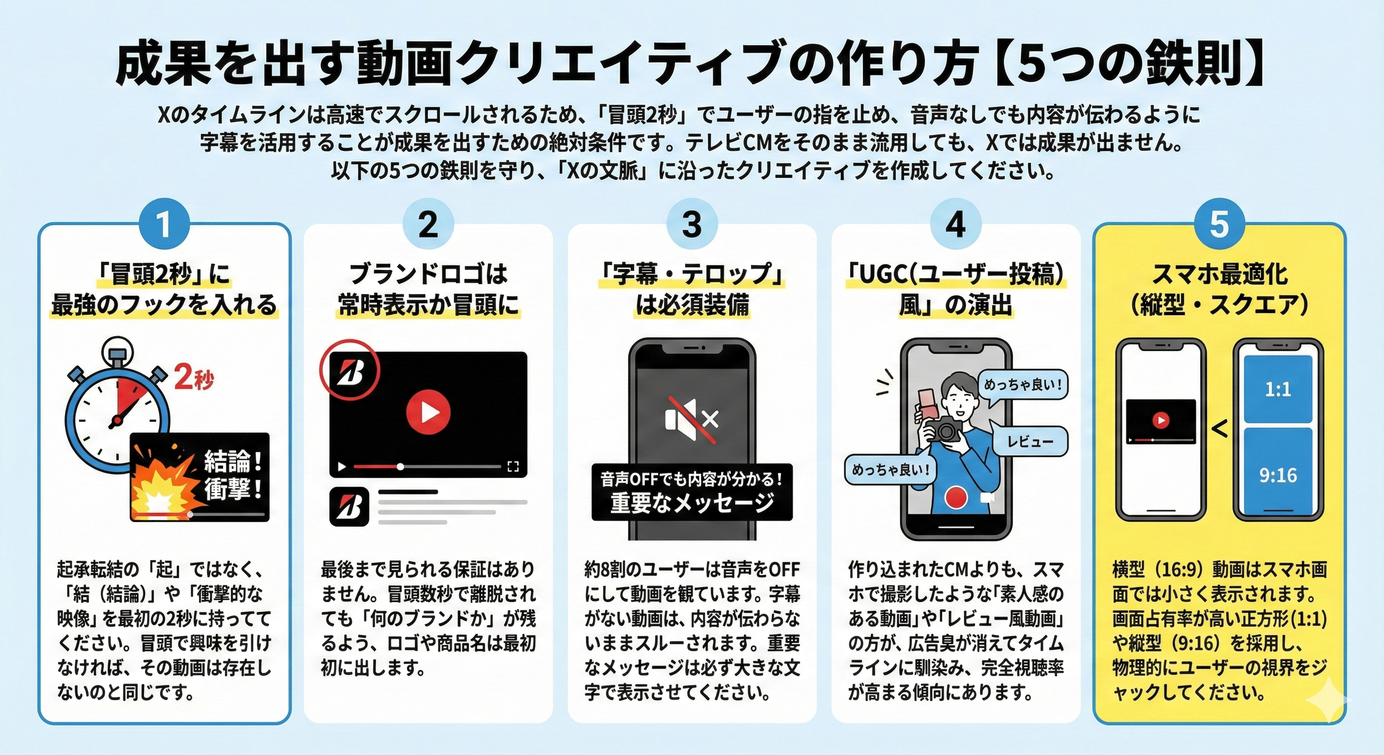 成果を出す動画クリエイティブの作り方【5つの鉄則】