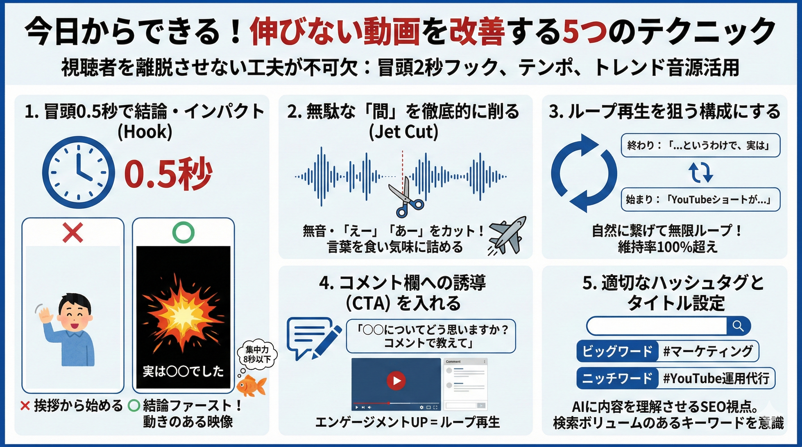 今日からできる!伸びない動画を改善する5つのテクニック