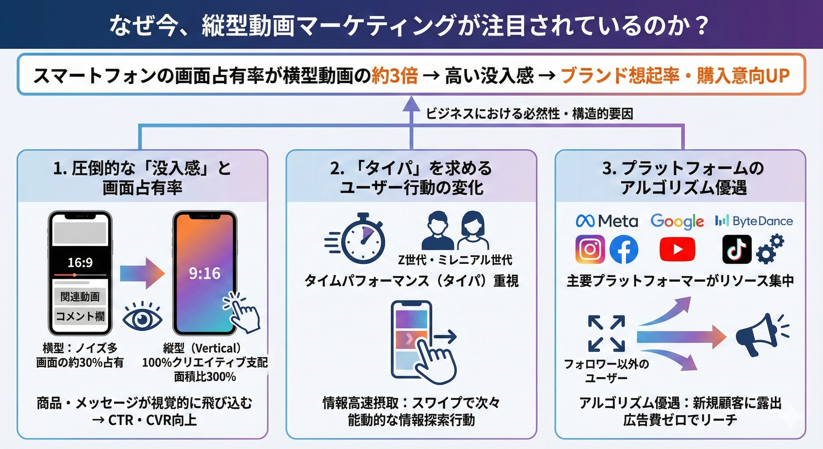 なぜ今、縦型動画マーケティングが注目されているのか?