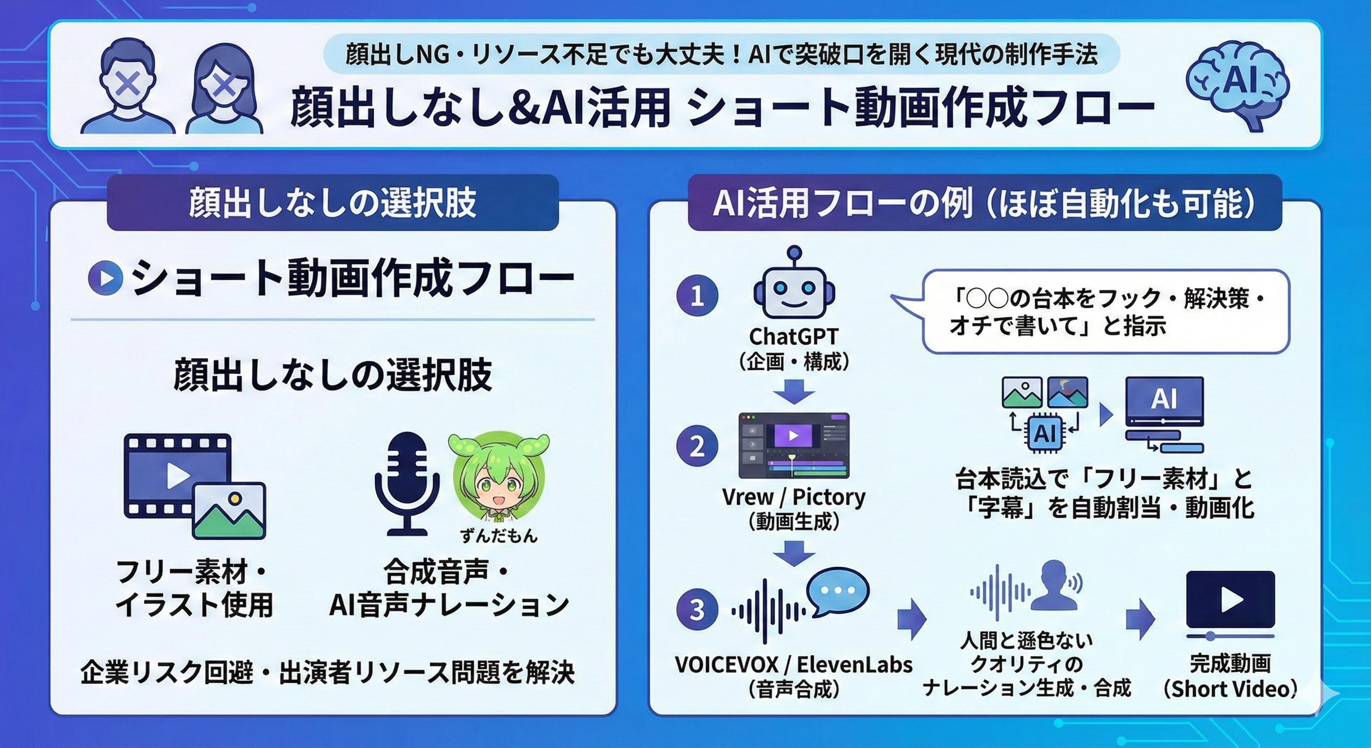 顔出しなしやAIを使って作る方法は?