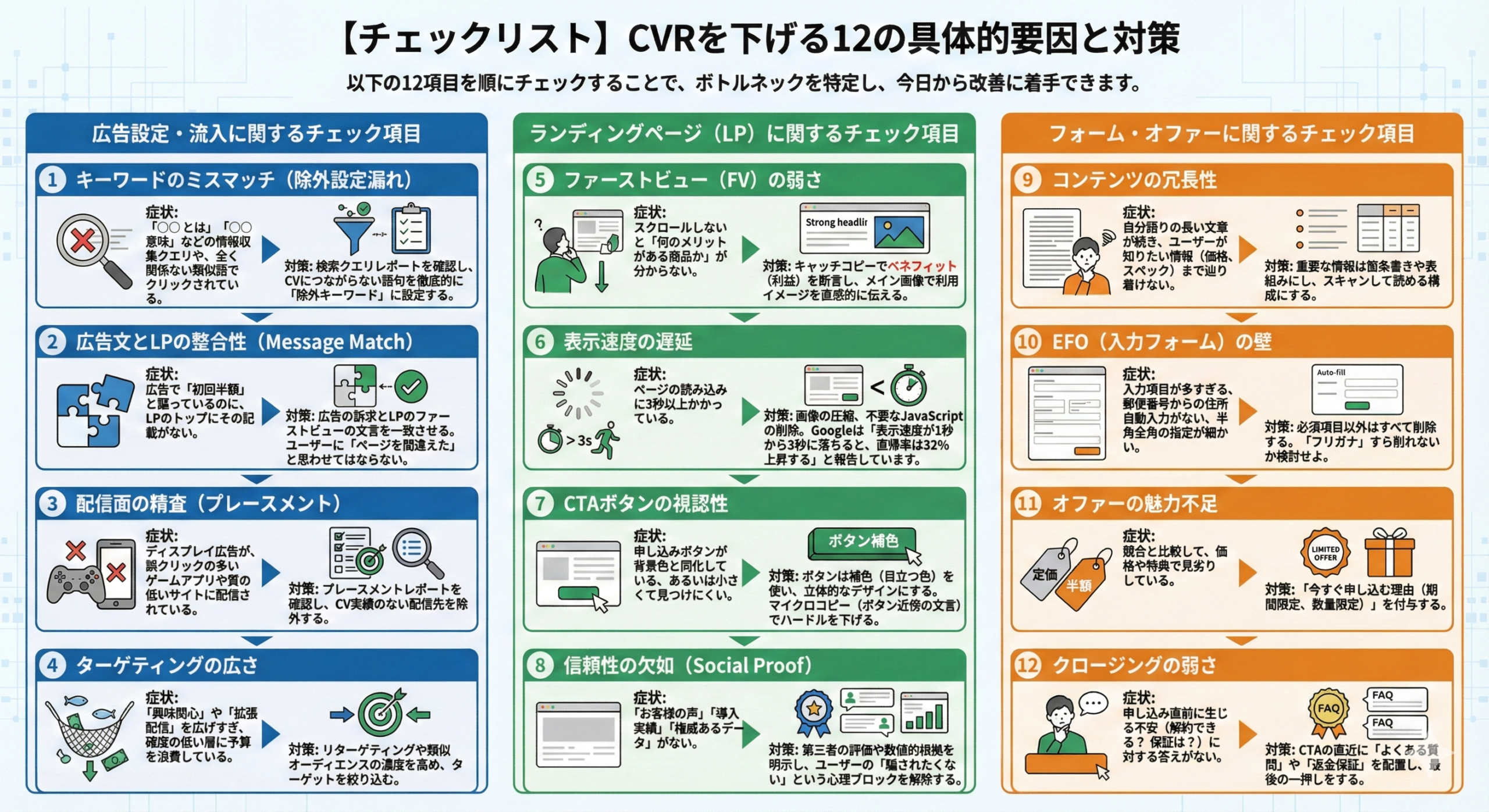 【チェックリスト】CVRを下げる12の具体的要因と対策