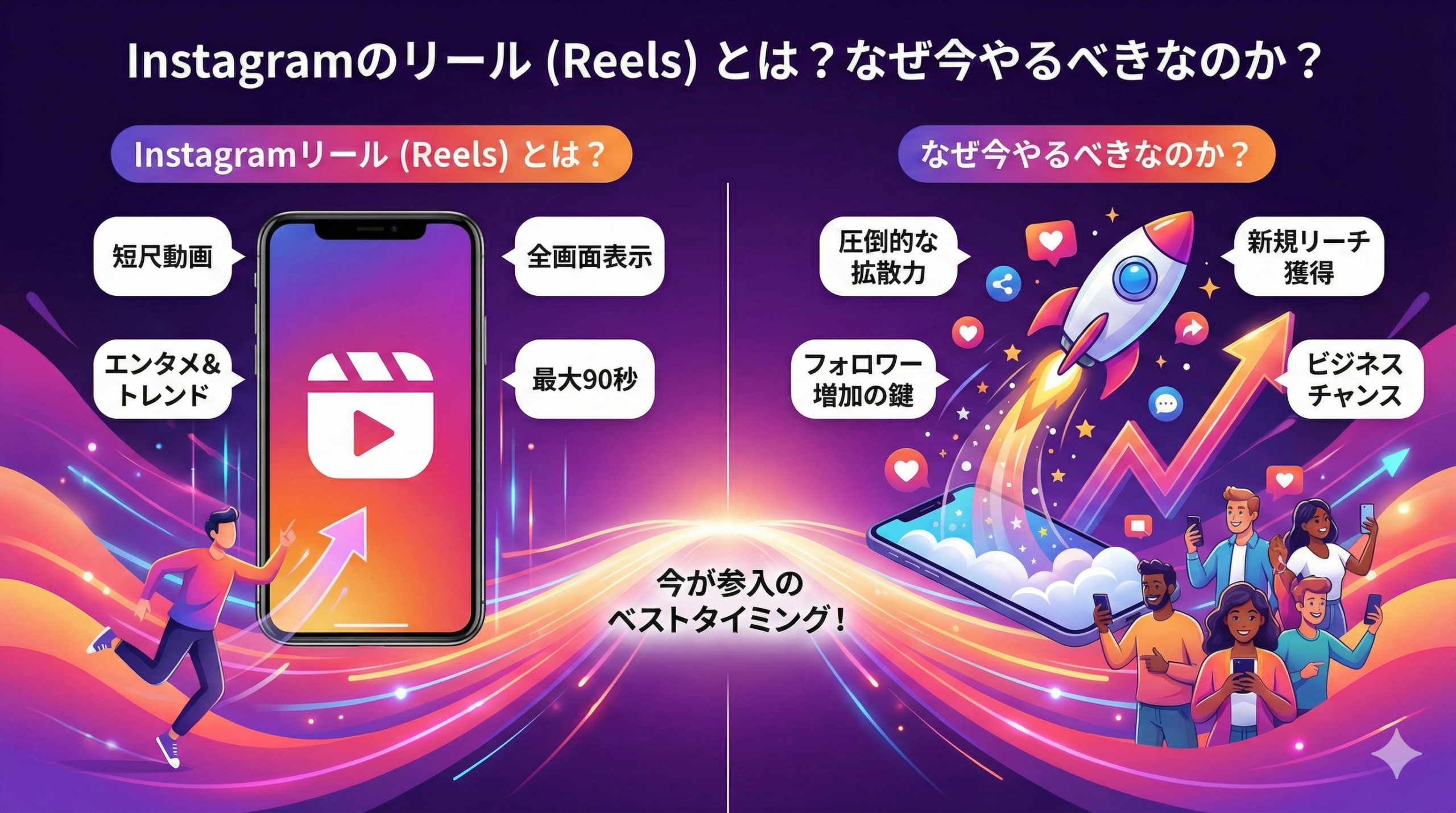 Instagramのリール(Reels)とは?なぜ今やるべきなのか?
