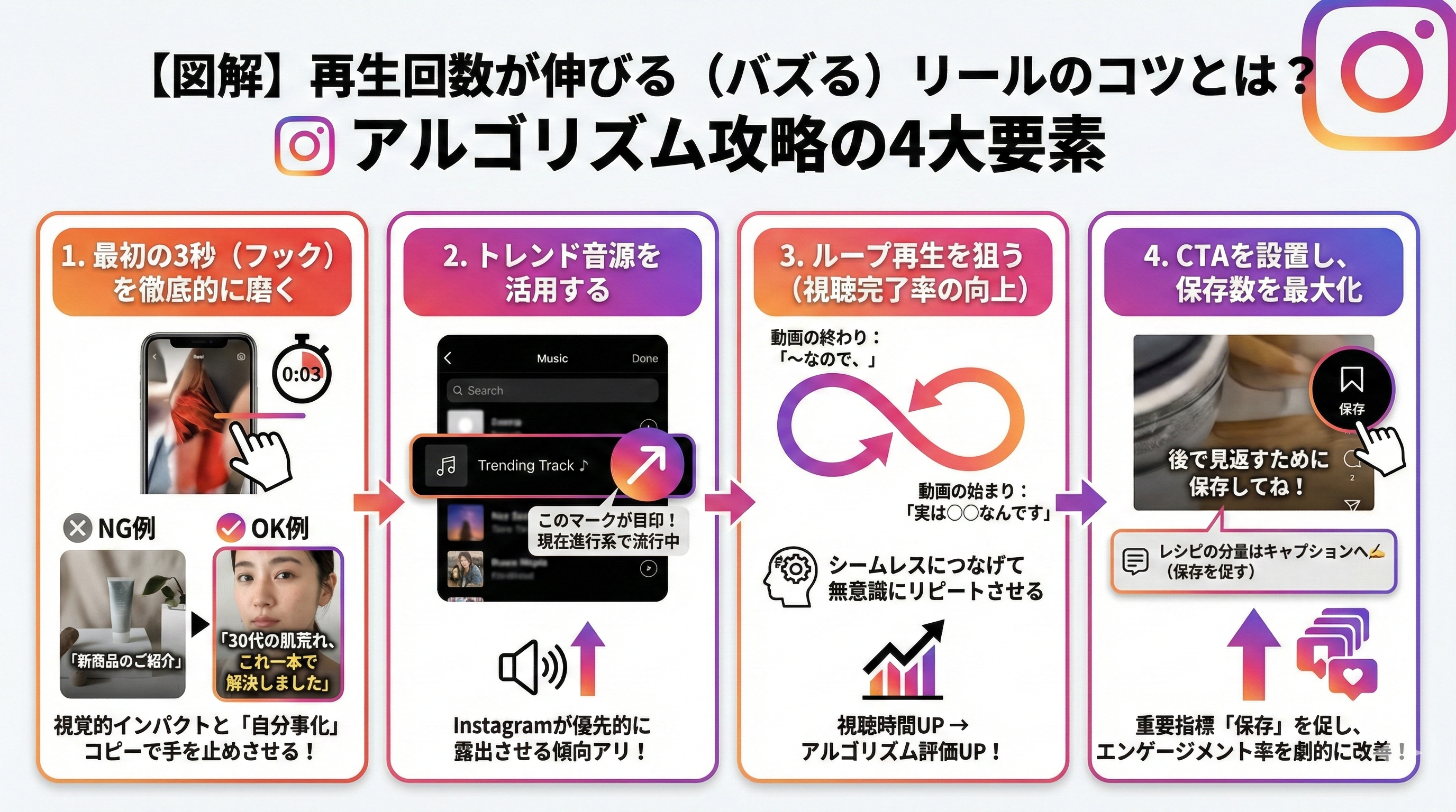 再生回数が伸びる(バズる)リールのコツとは?