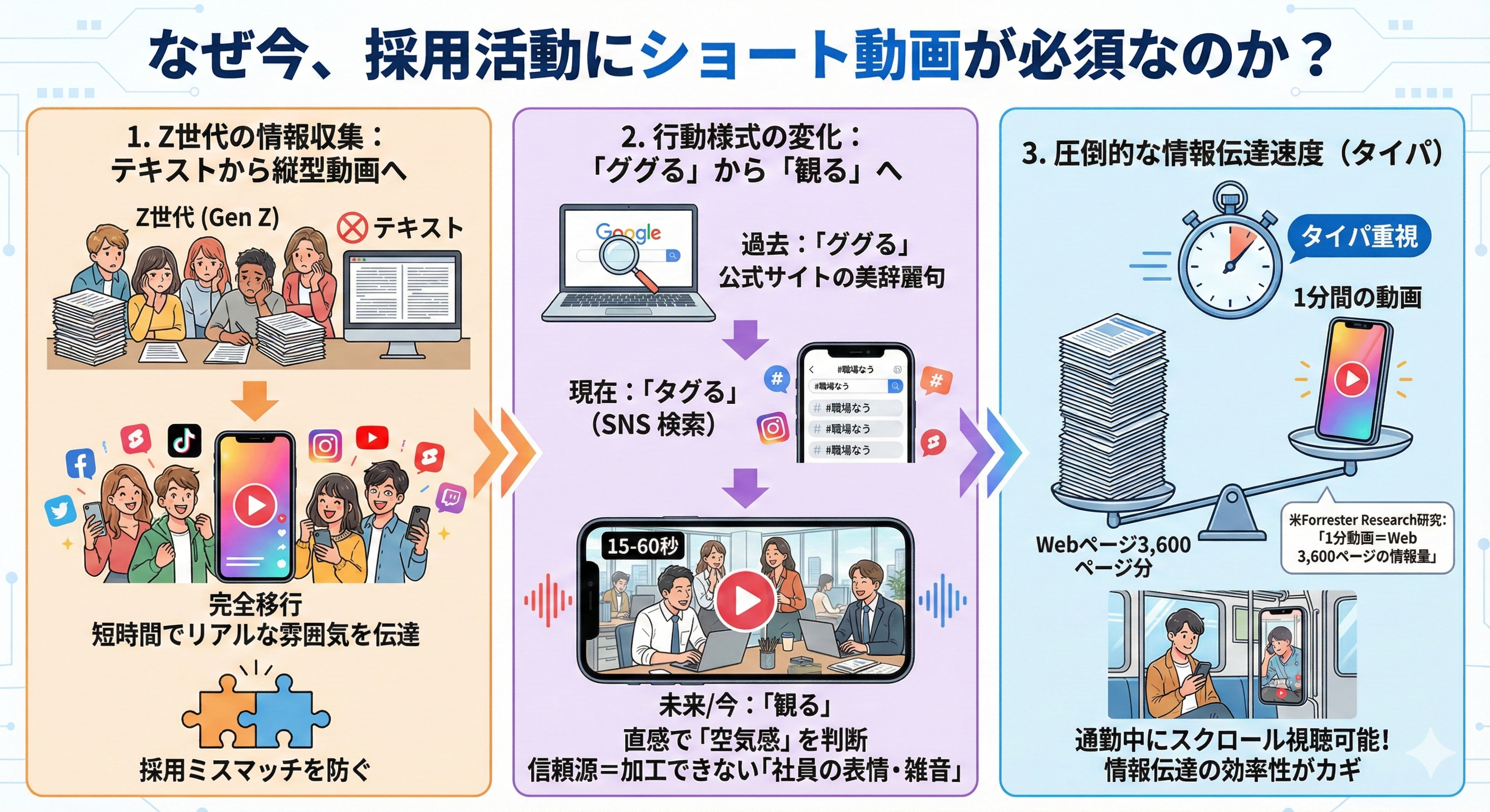なぜ今、採用活動にショート動画が必須なのか?