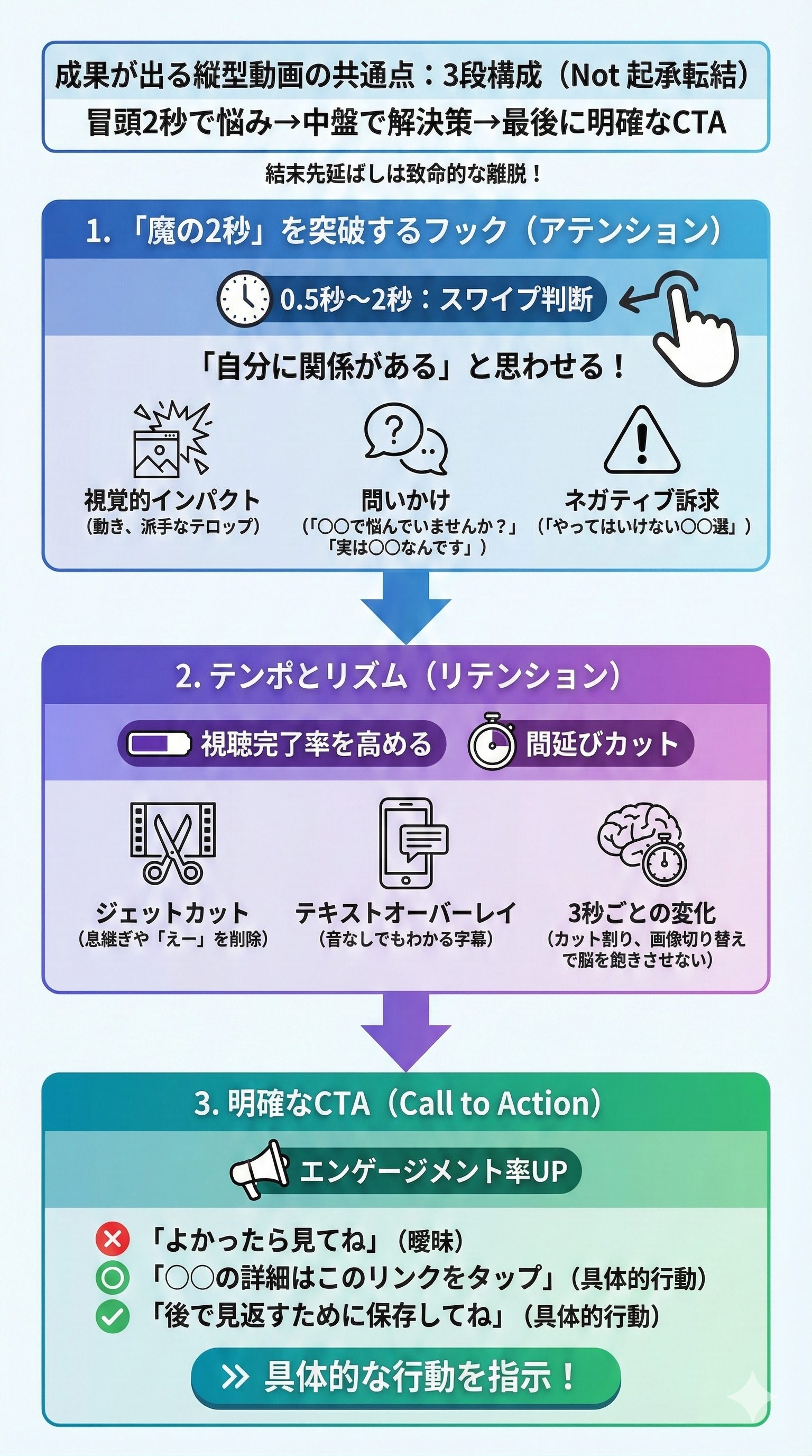 成果が出る縦型動画の構成(台本)にはどんな共通点があるか?