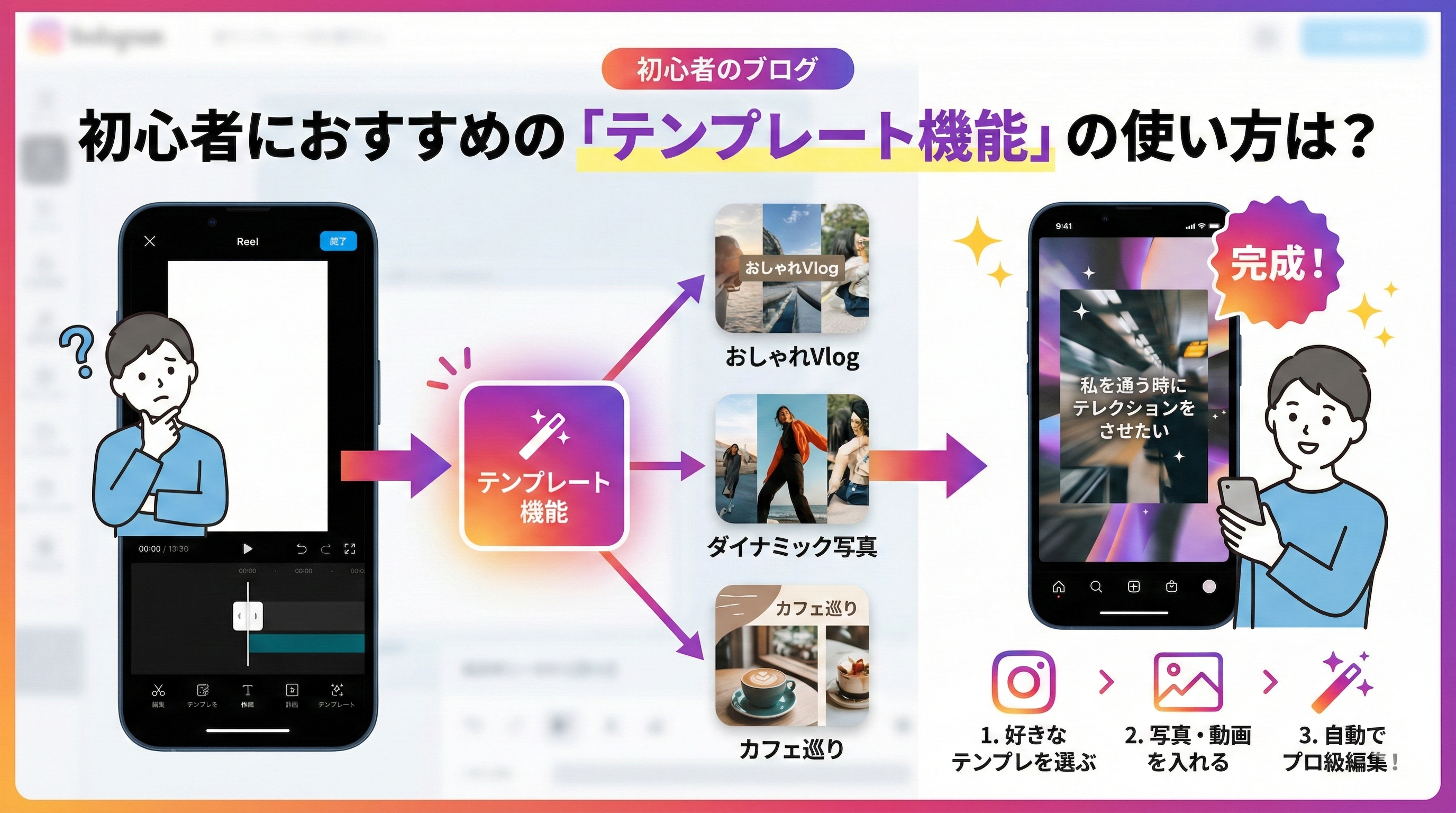 初心者におすすめの「テンプレート機能」の使い方は?