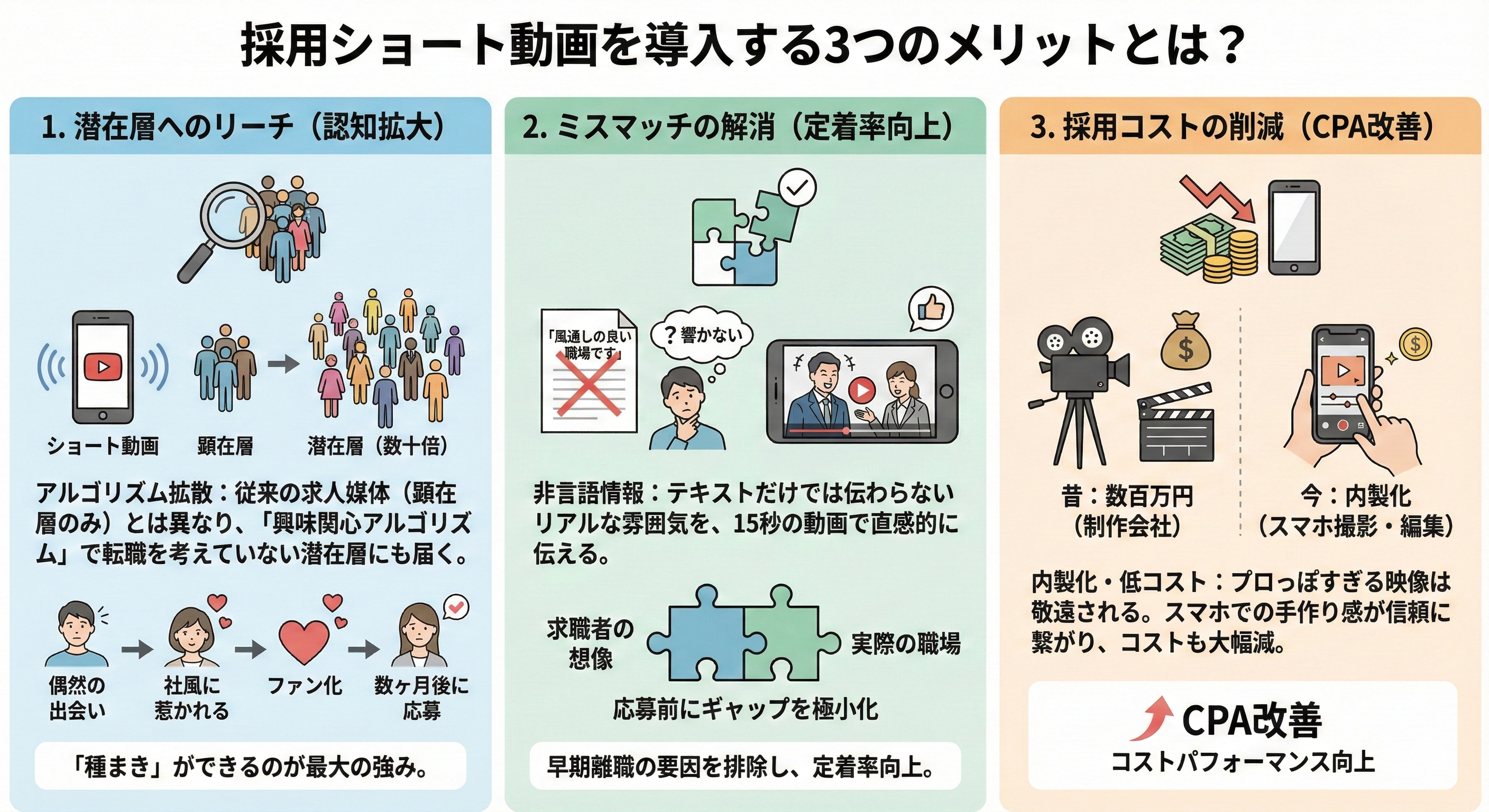 採用ショート動画を導入する3つのメリットとは?