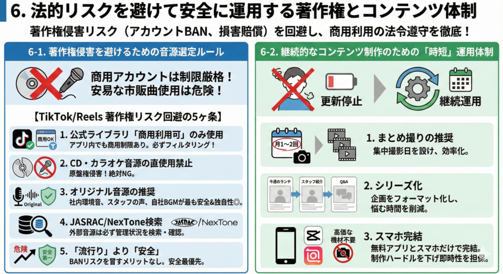 法的リスクを避けて安全に運用する著作権とコンテンツ体制