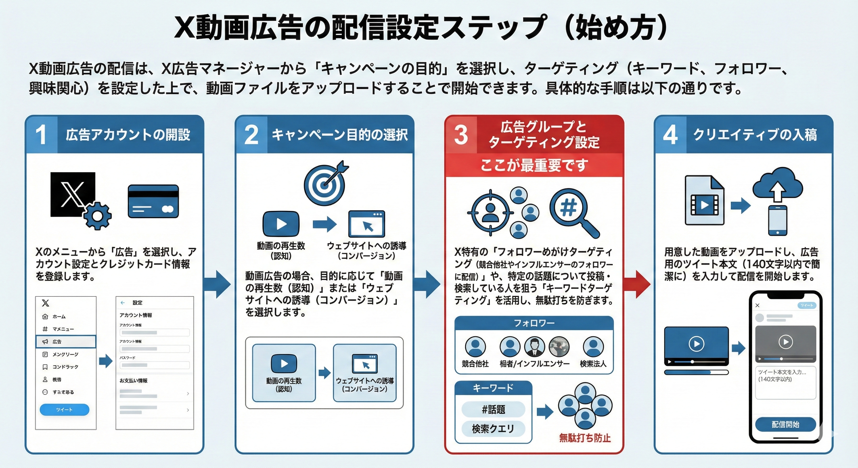 X動画広告の配信設定ステップ（始め方）