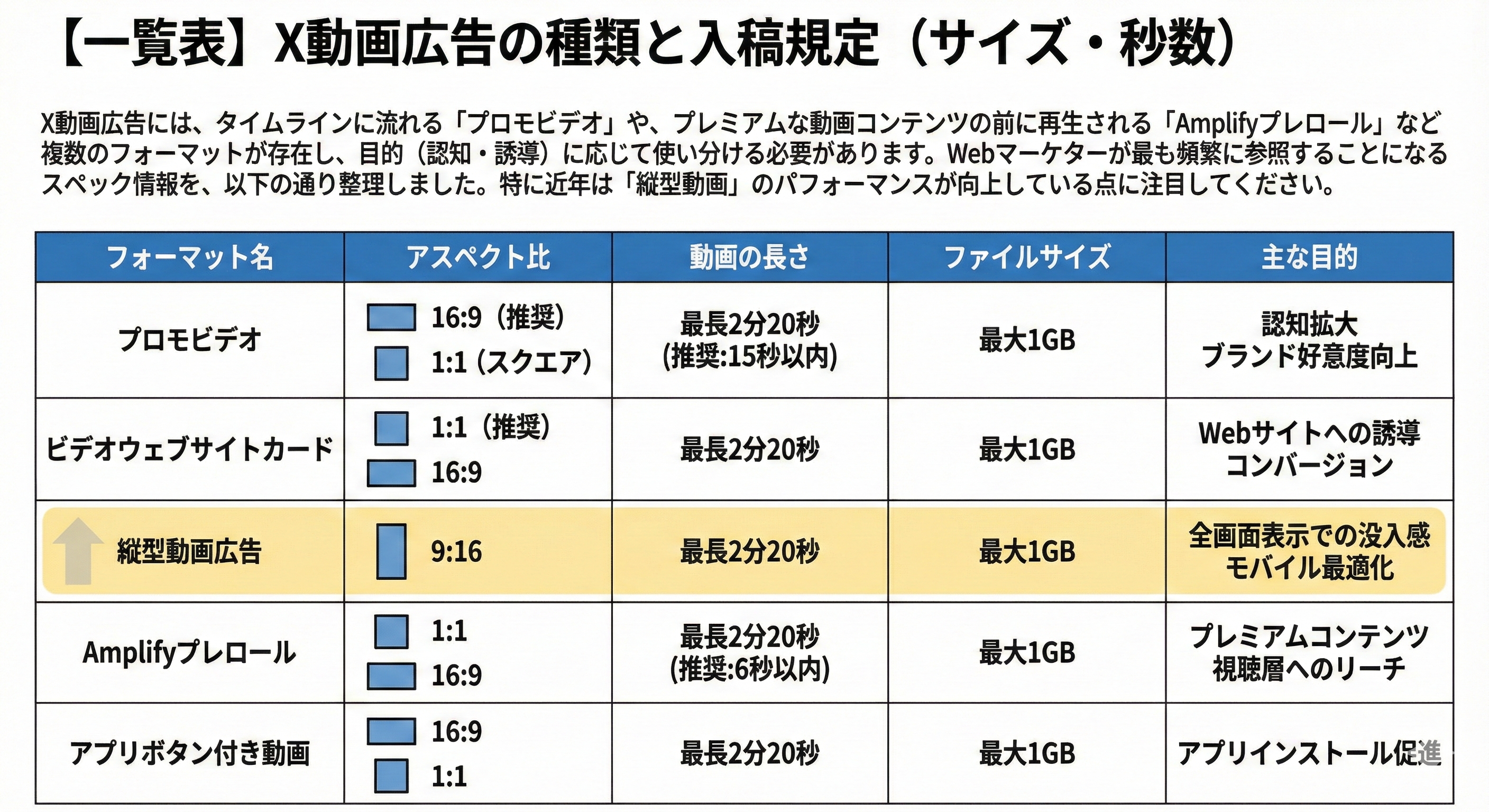 【一覧表】X動画広告の種類と入稿規定（サイズ・秒数）