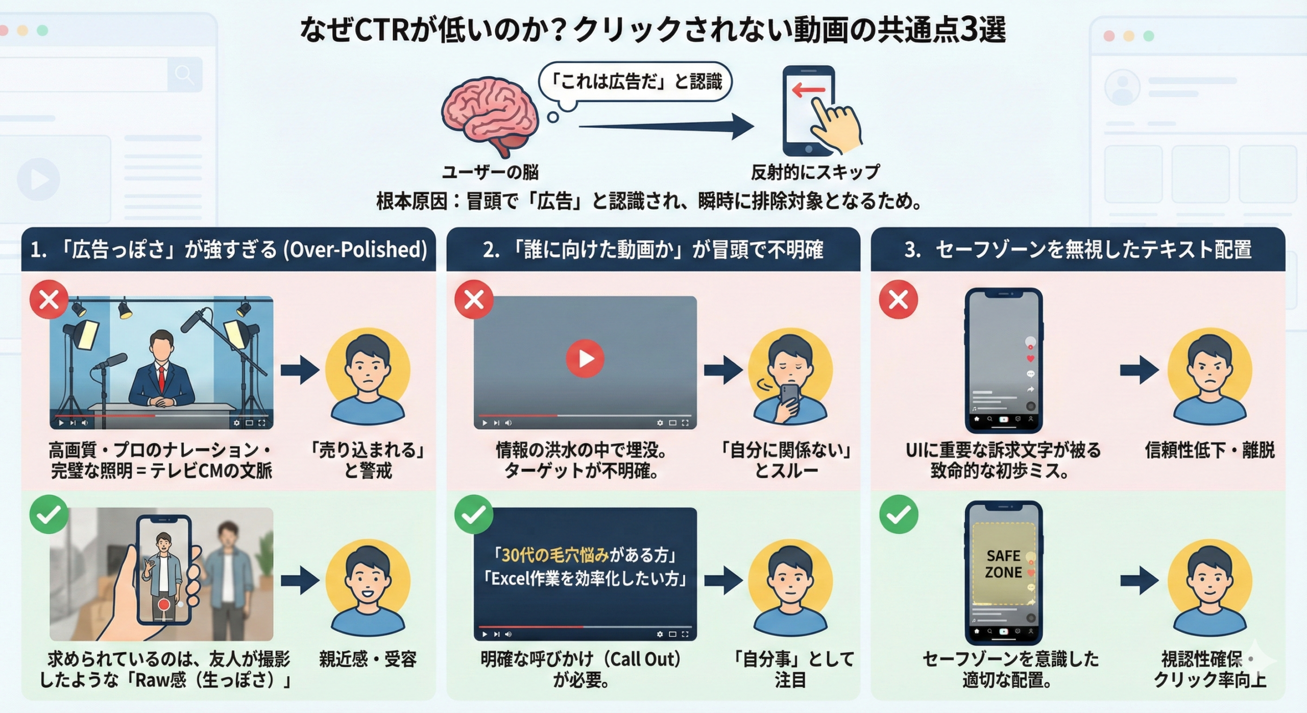 なぜCTRが低いのか?クリックされない動画の共通点3選
