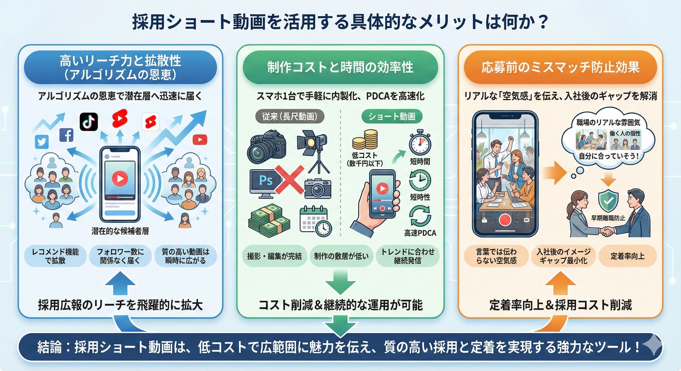 採用ショート動画を活用する具体的なメリットは何か？