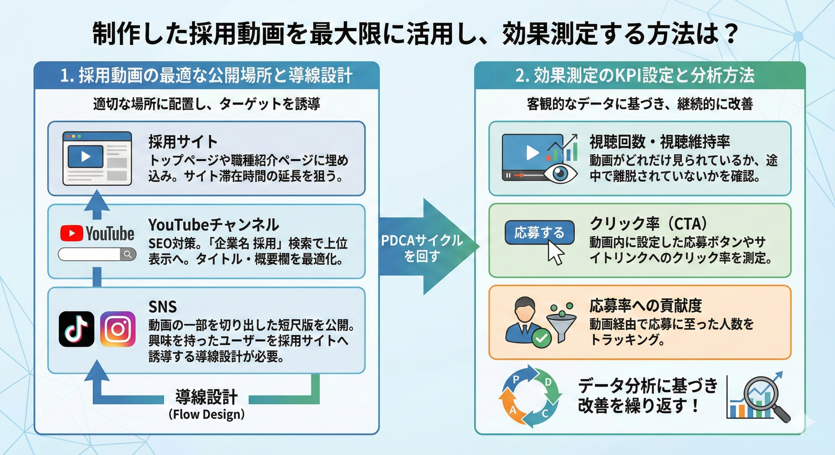 制作した採用動画を最大限に活用し、効果測定する方法は？