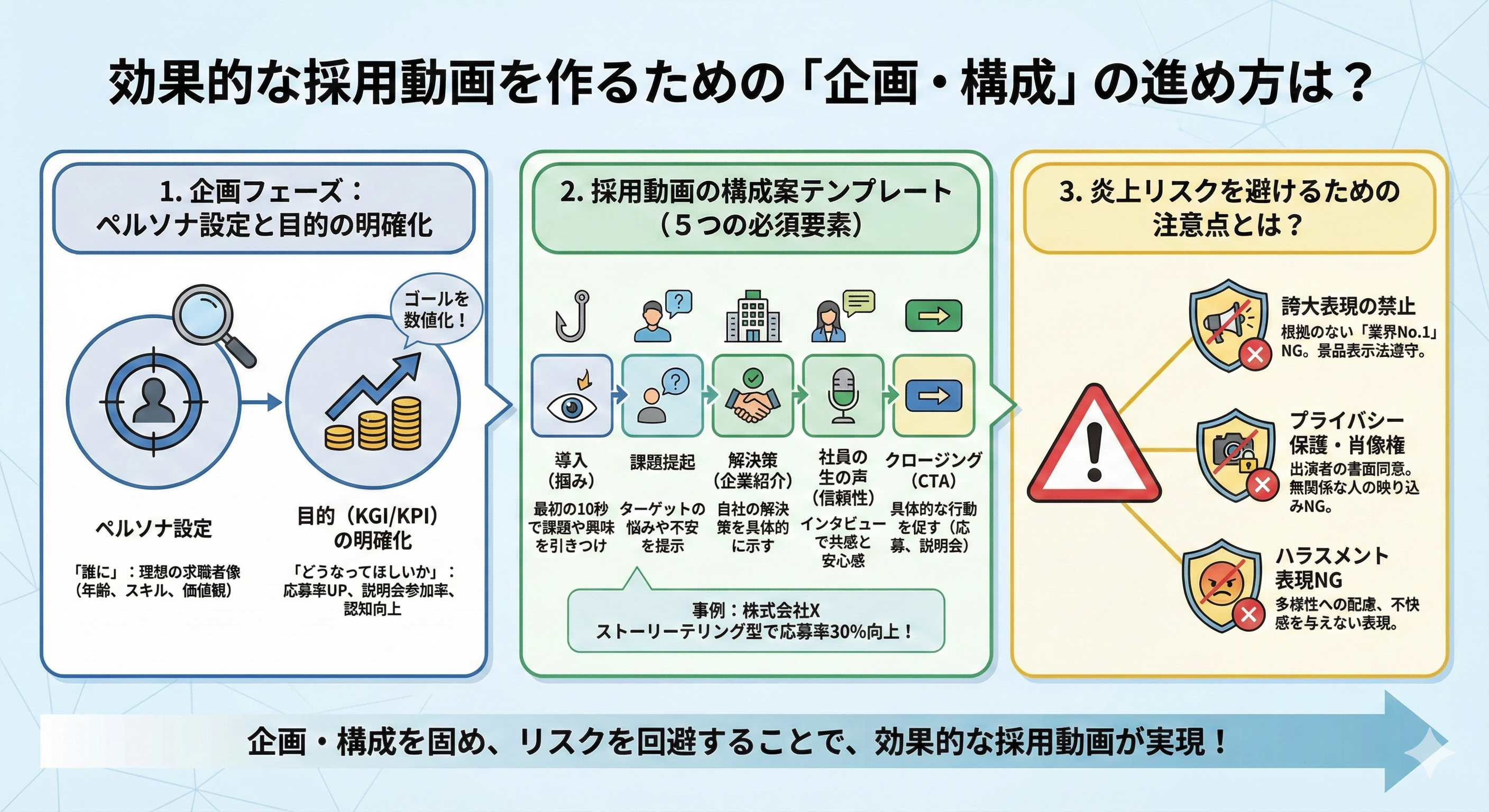 効果的な採用動画を作るための「企画・構成」の進め方は？