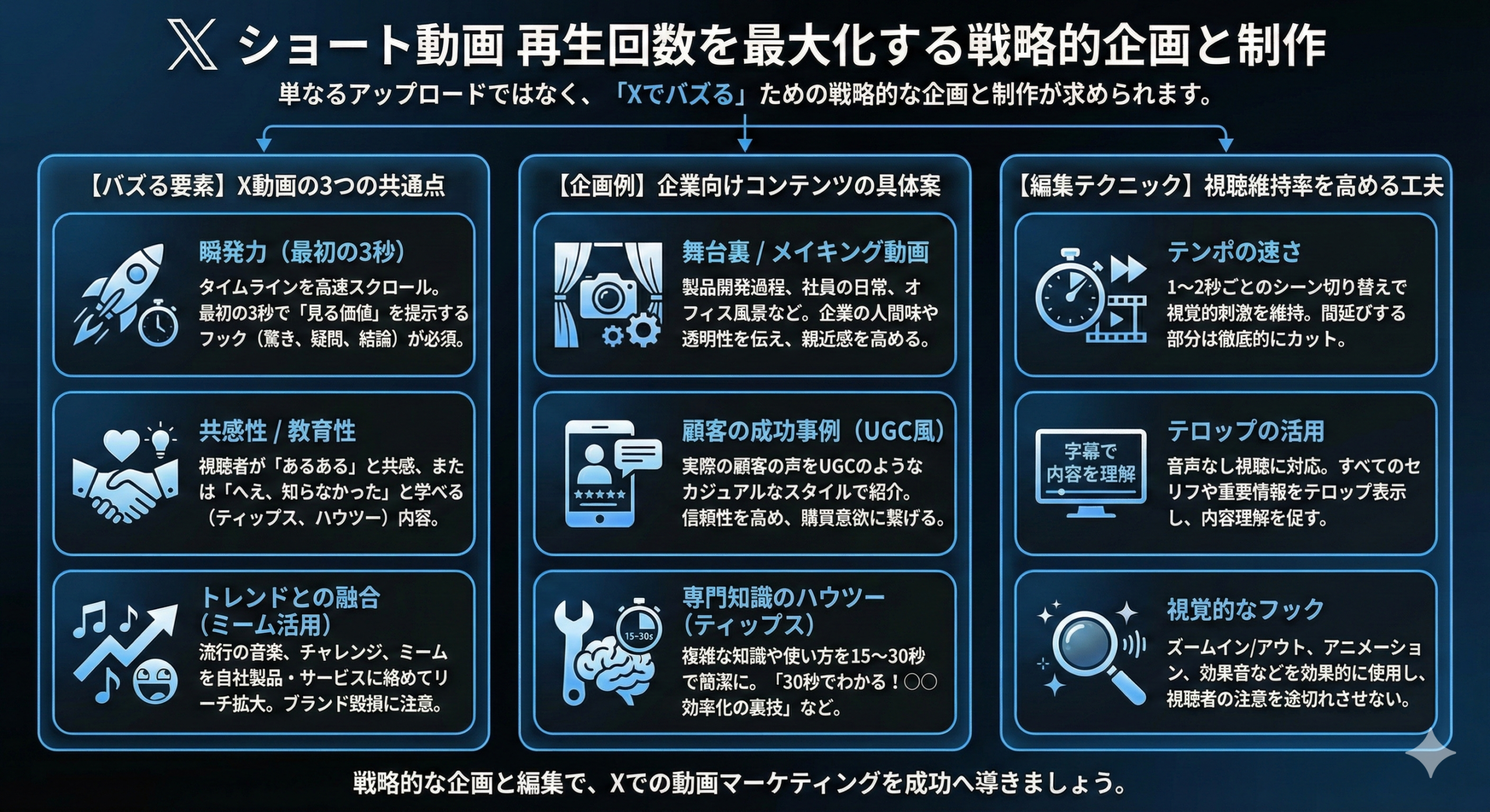 再生回数を最大化する戦略的動画企画と制作