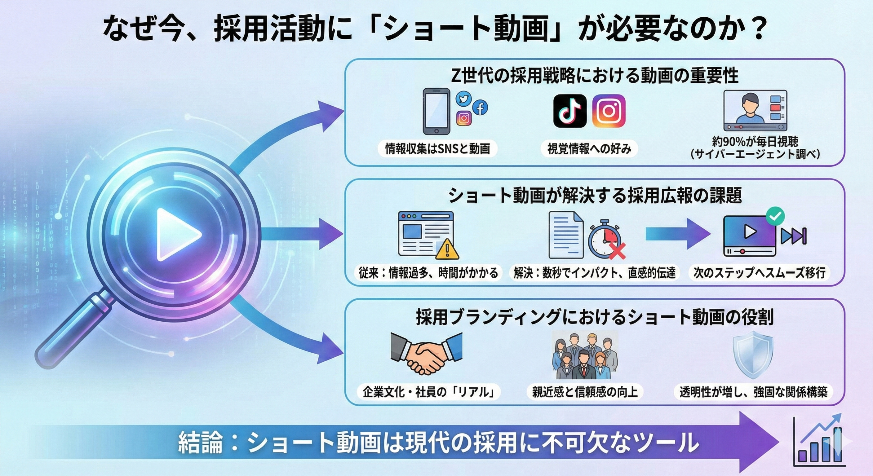 なぜ今、採用活動に「ショート動画」が必要なのか？
