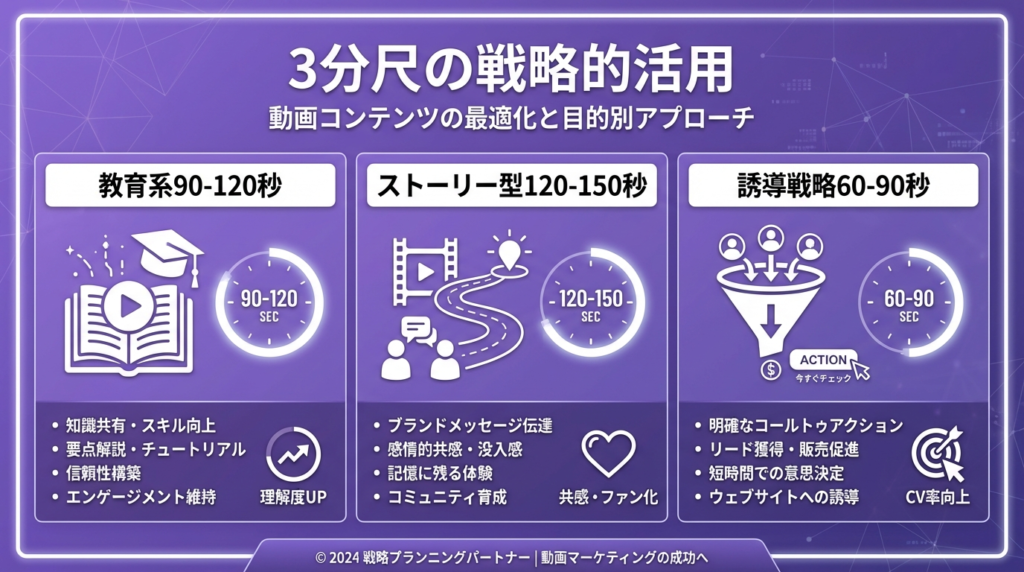 では、3分尺はどう使うべきか?戦略的活用の3パターン