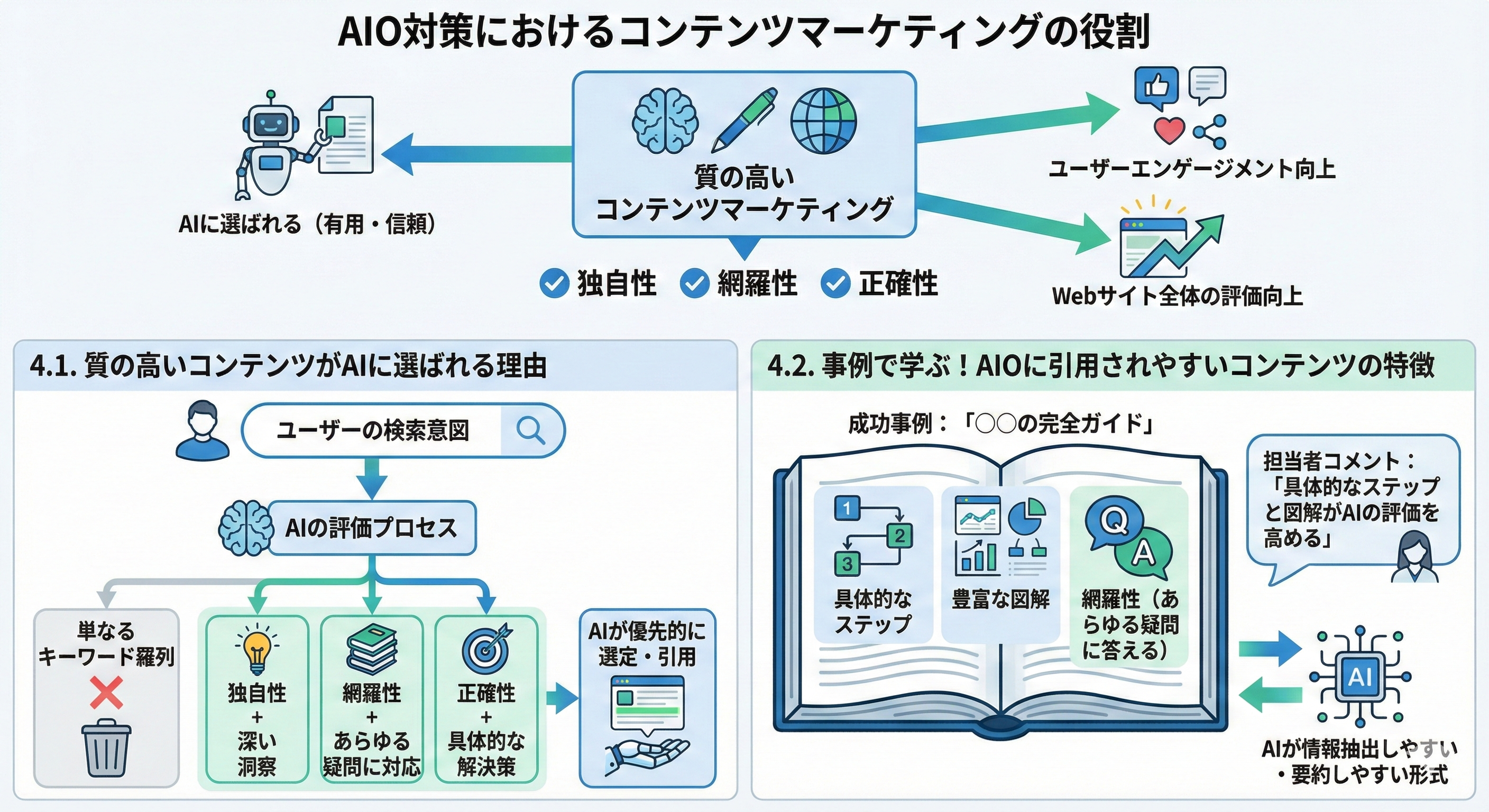 4. AIO対策におけるコンテンツマーケティングの役割