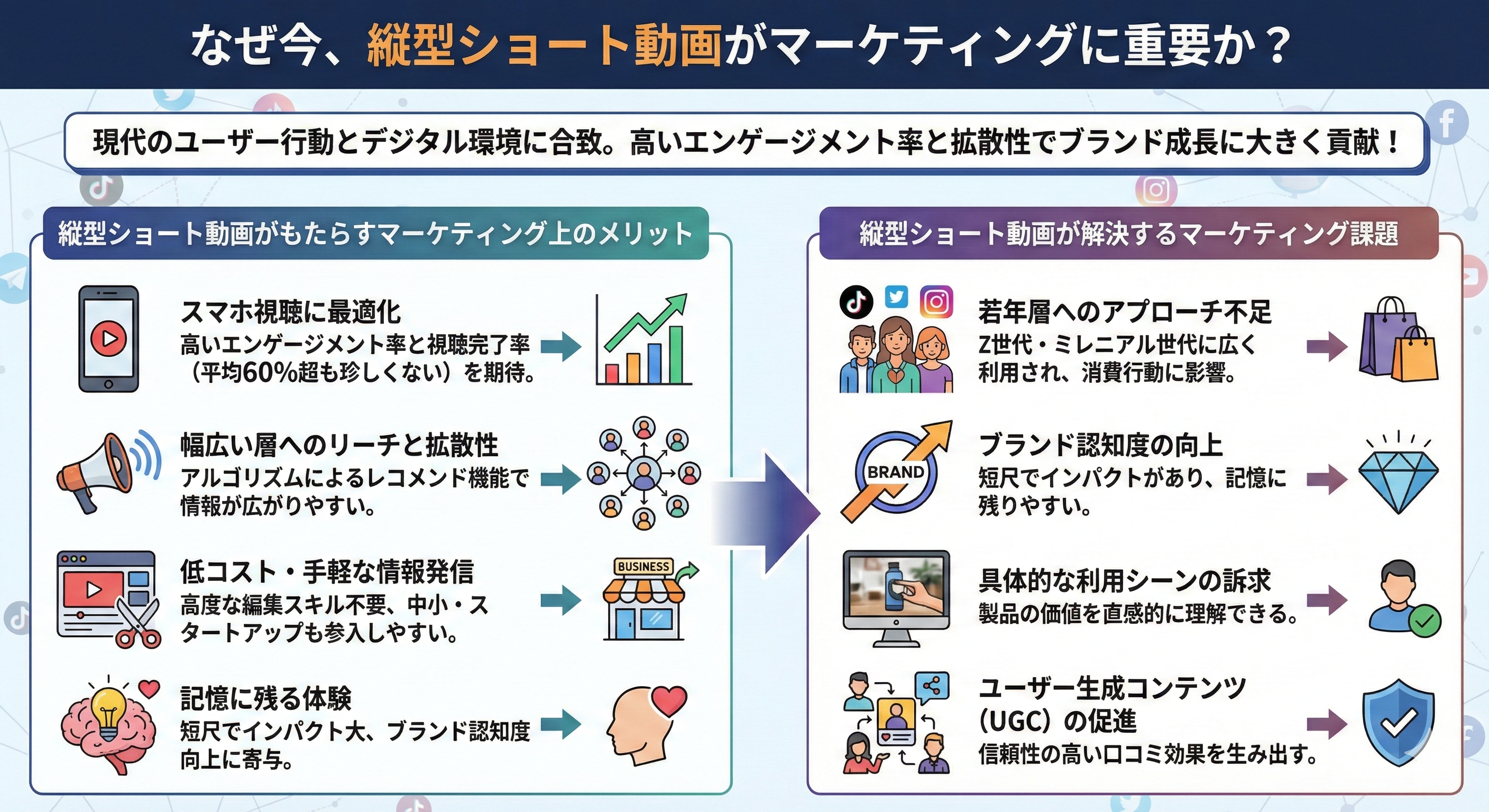 なぜ今、縦型ショート動画がマーケティングに重要なのでしょうか?