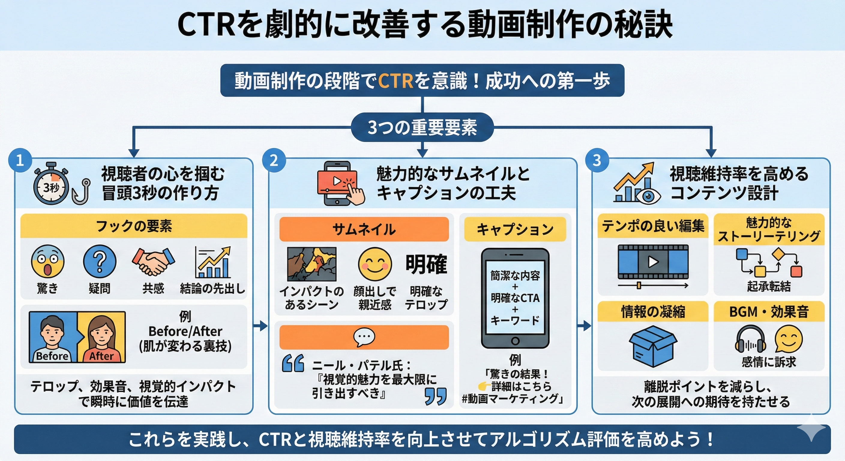 CTRを劇的に改善する動画制作の秘訣とは?