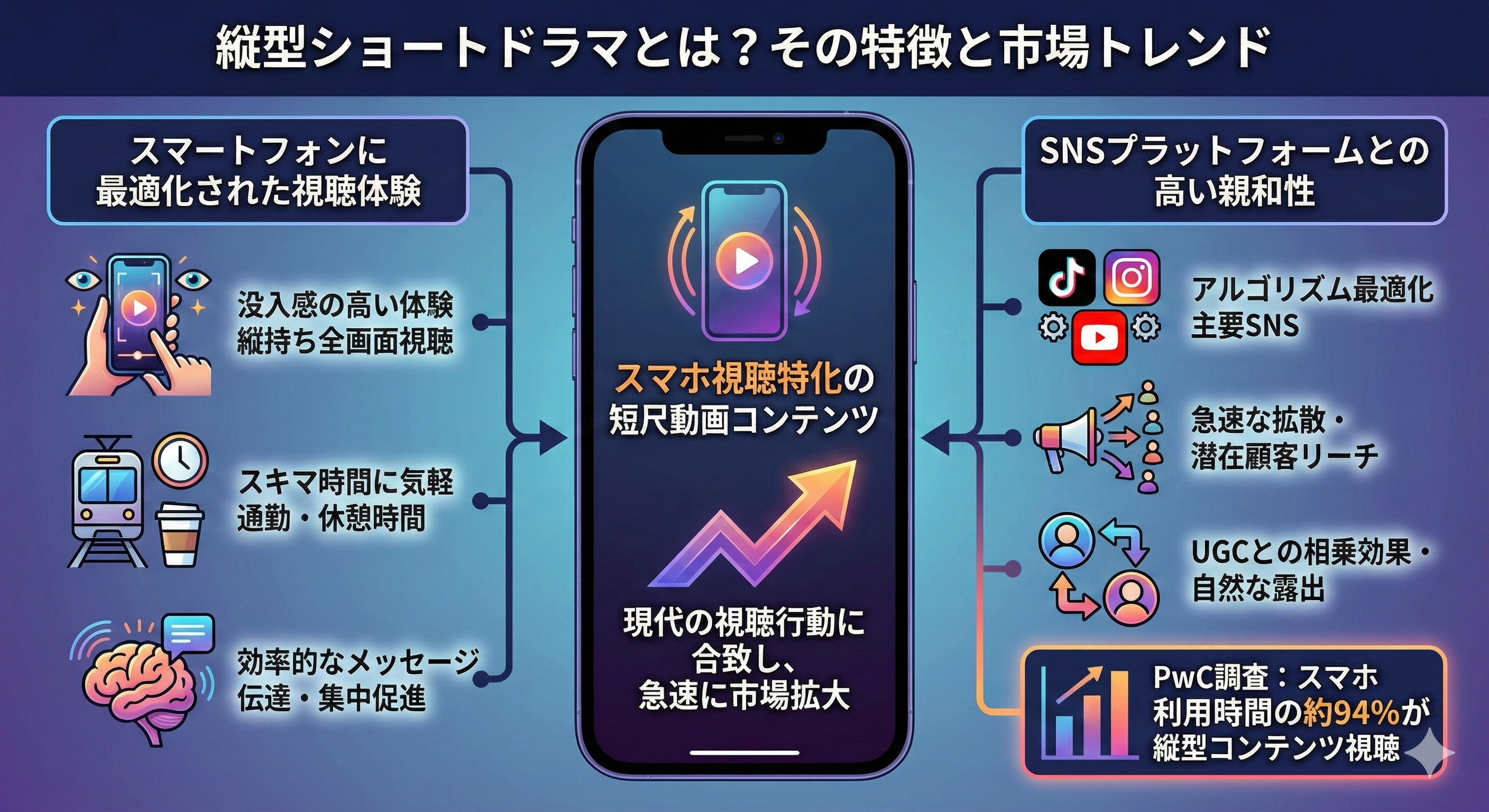 縦型ショートドラマとは何ですか?その特徴と市場トレンド