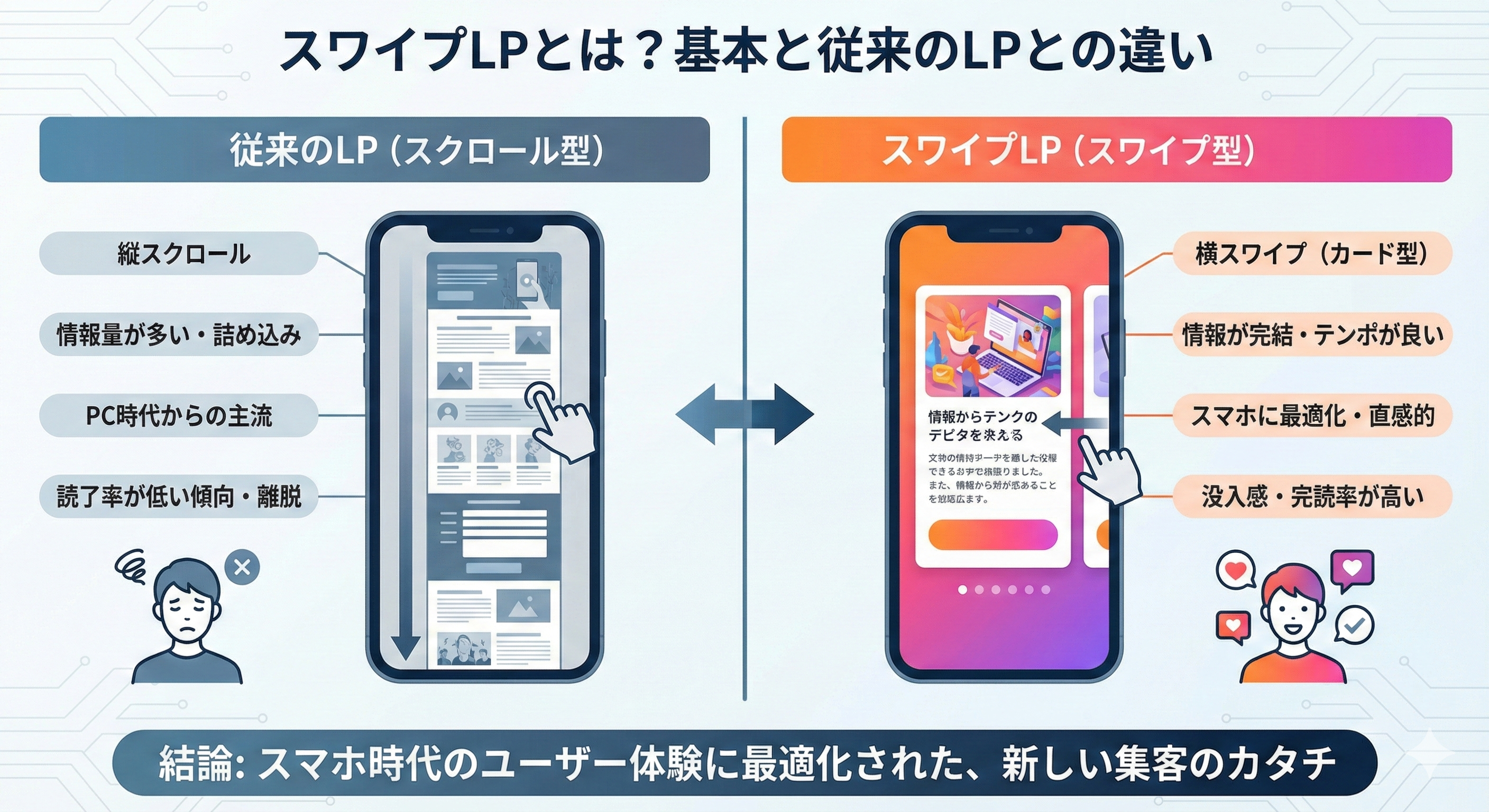 スワイプLPとは何ですか？その基本と従来のLPとの違い