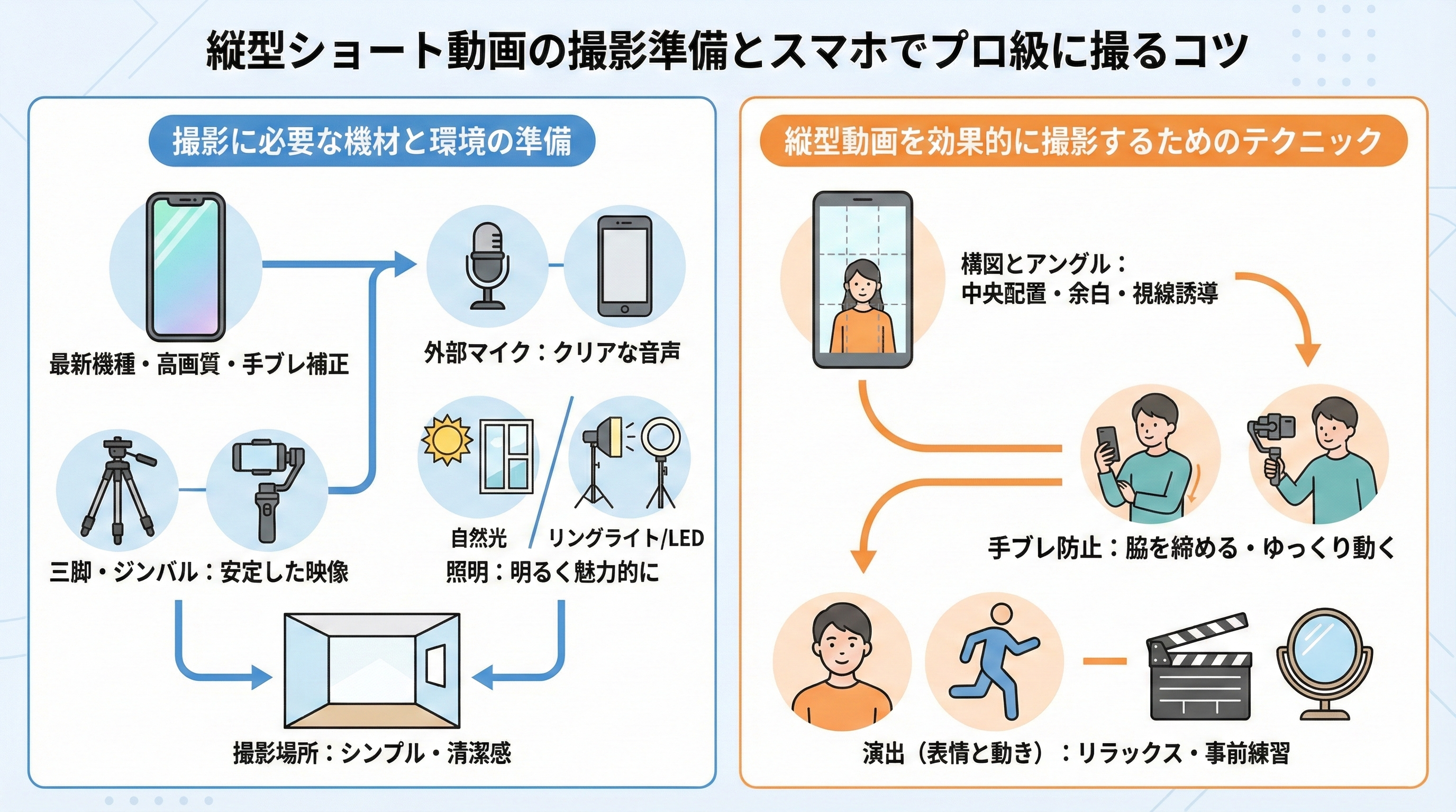 縦型ショート動画の撮影準備とスマホでプロ級に撮るコツ