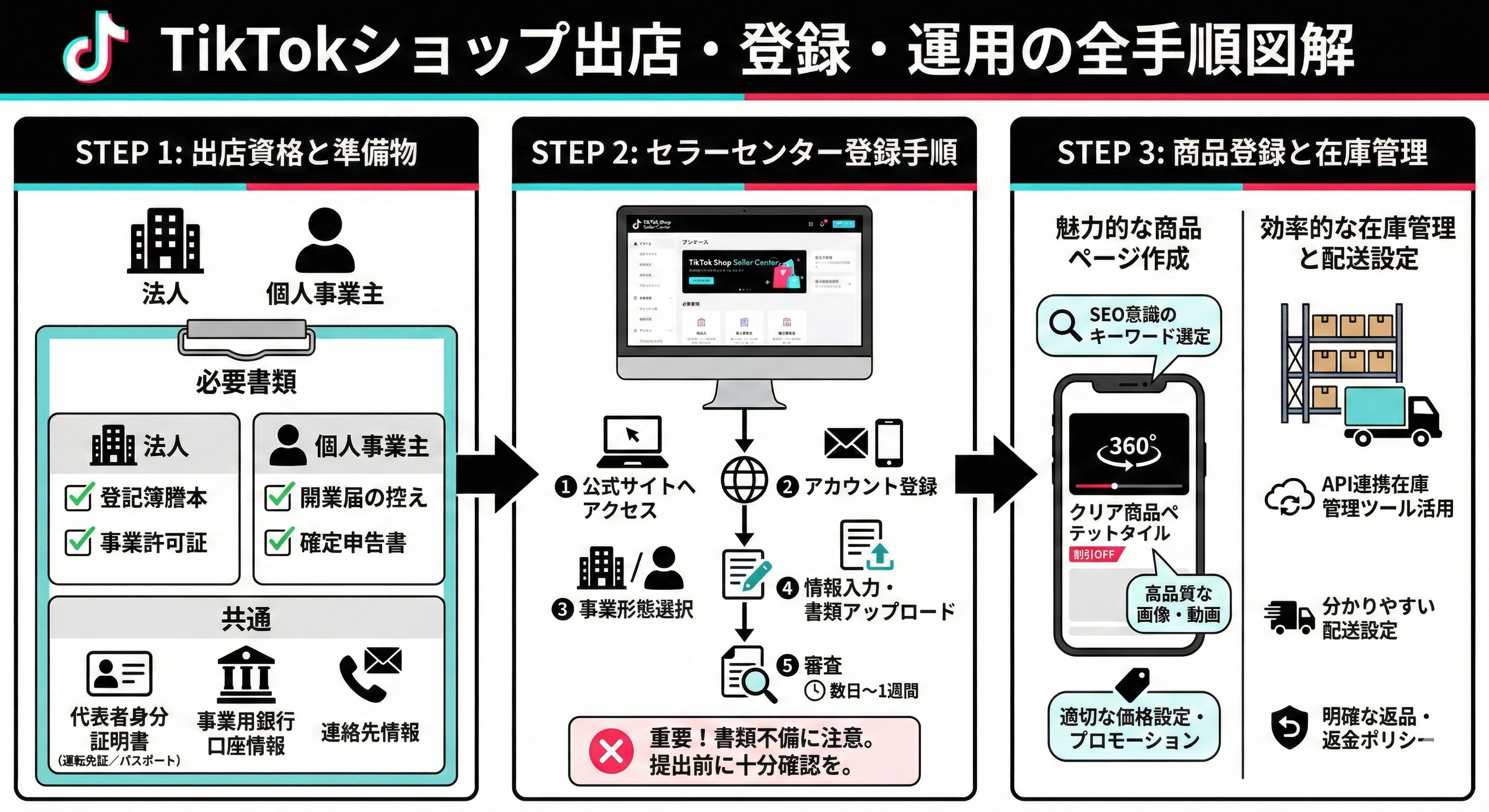 TikTokショップの出店・登録方法とは?具体的な手順を解説