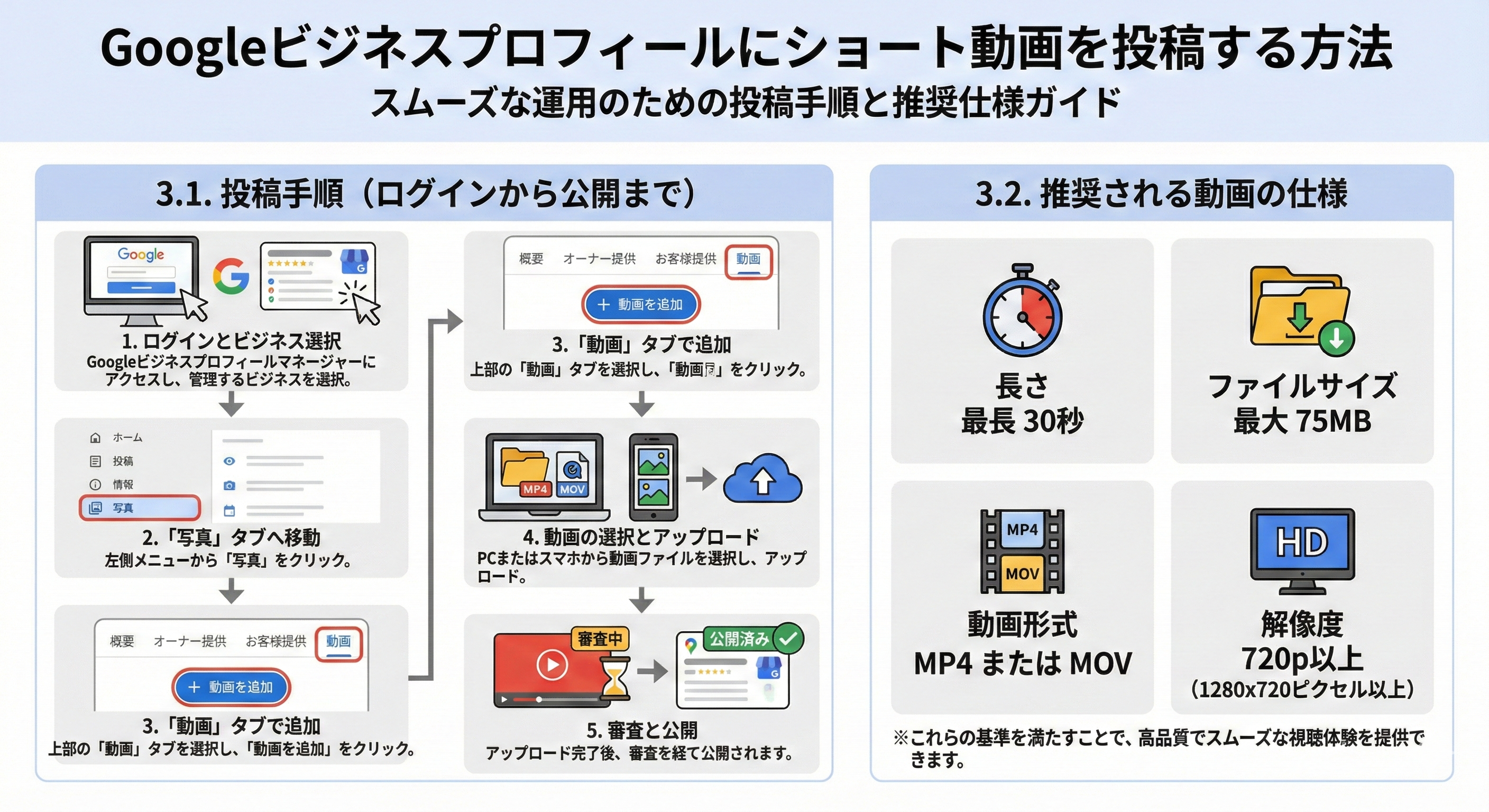 3. Googleビジネスプロフィールにショート動画を投稿する方法