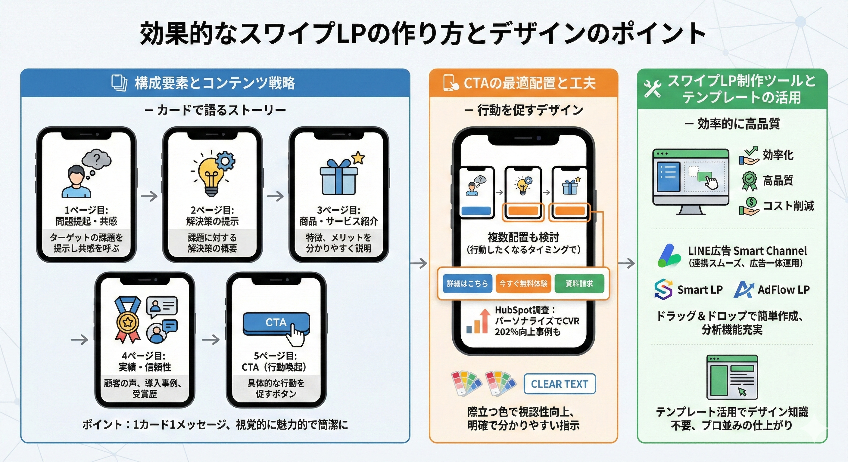 効果的なスワイプLPの作り方とデザインのポイント