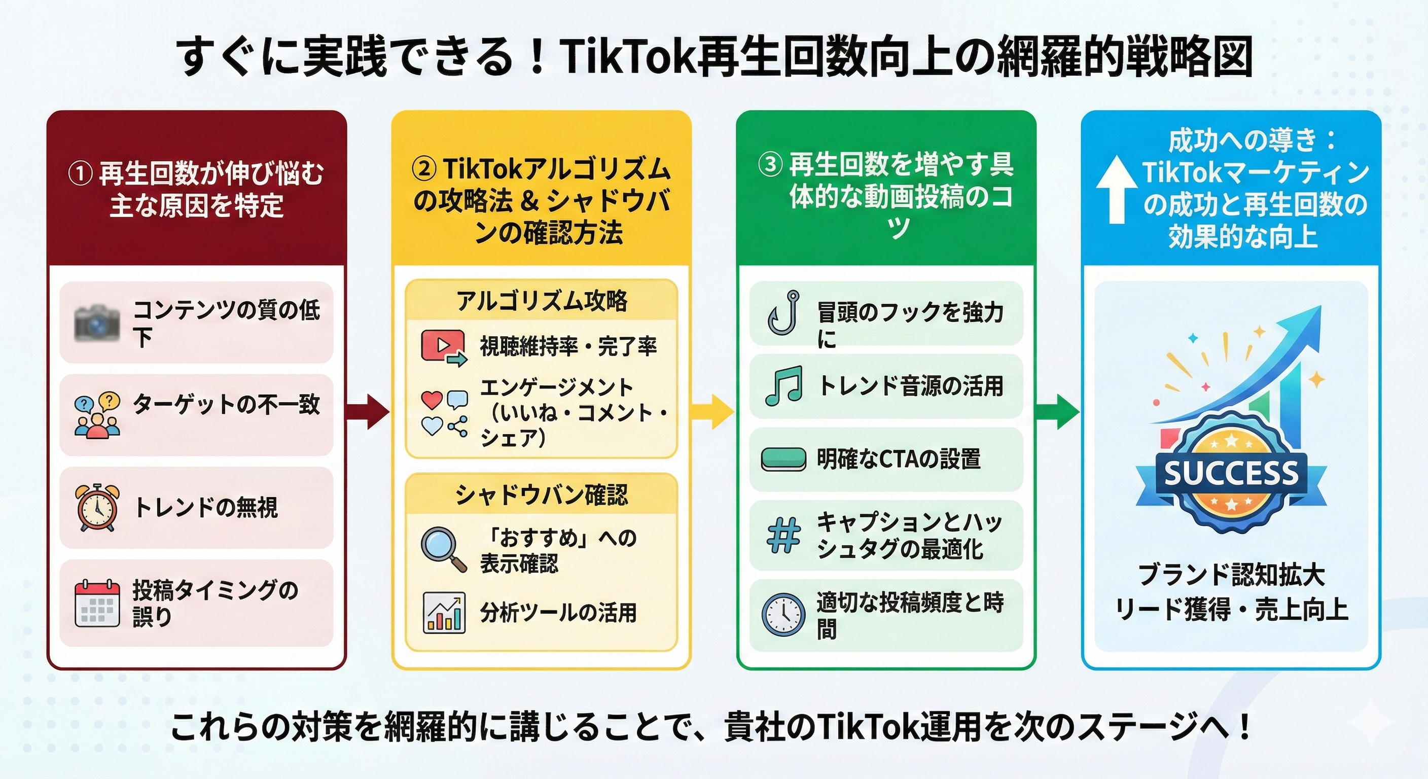 再生回数を劇的に伸ばす!具体的な動画投稿のコツ