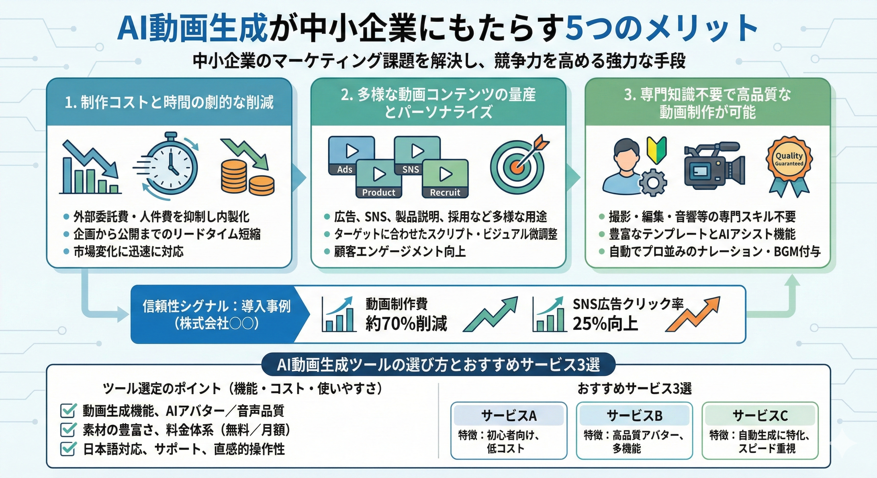 AI動画生成が中小企業にもたらす5つのメリットとは？