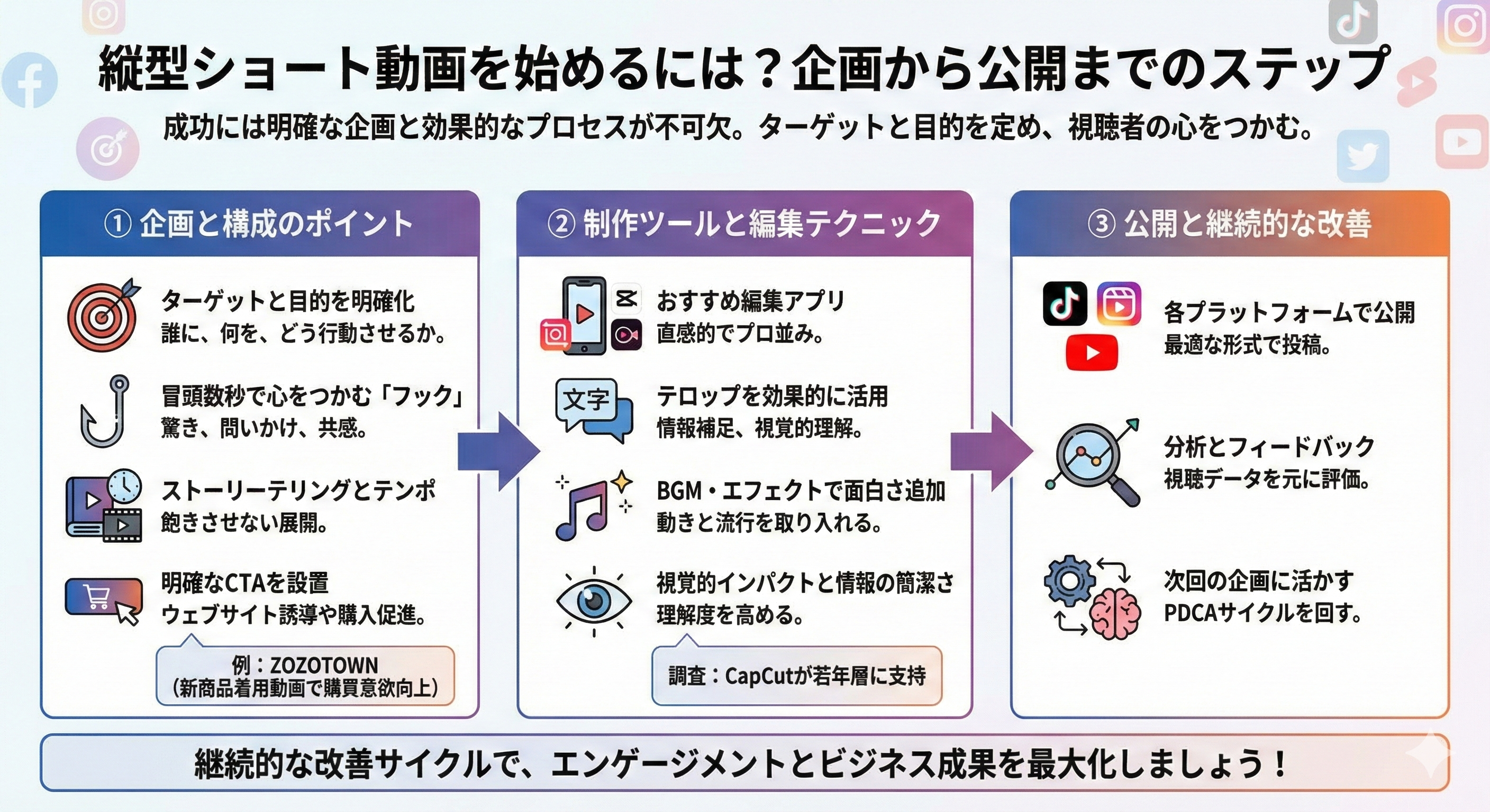 縦型ショート動画を始めるには?企画から公開までのステップ