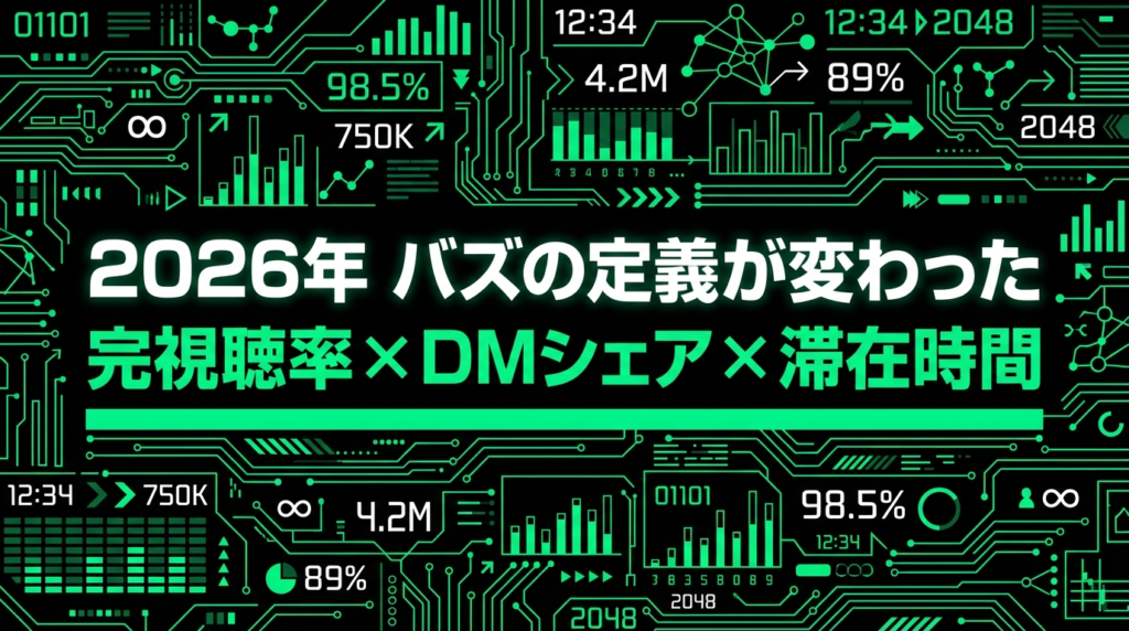 2026年、リールの「バズの定義」が変わった
