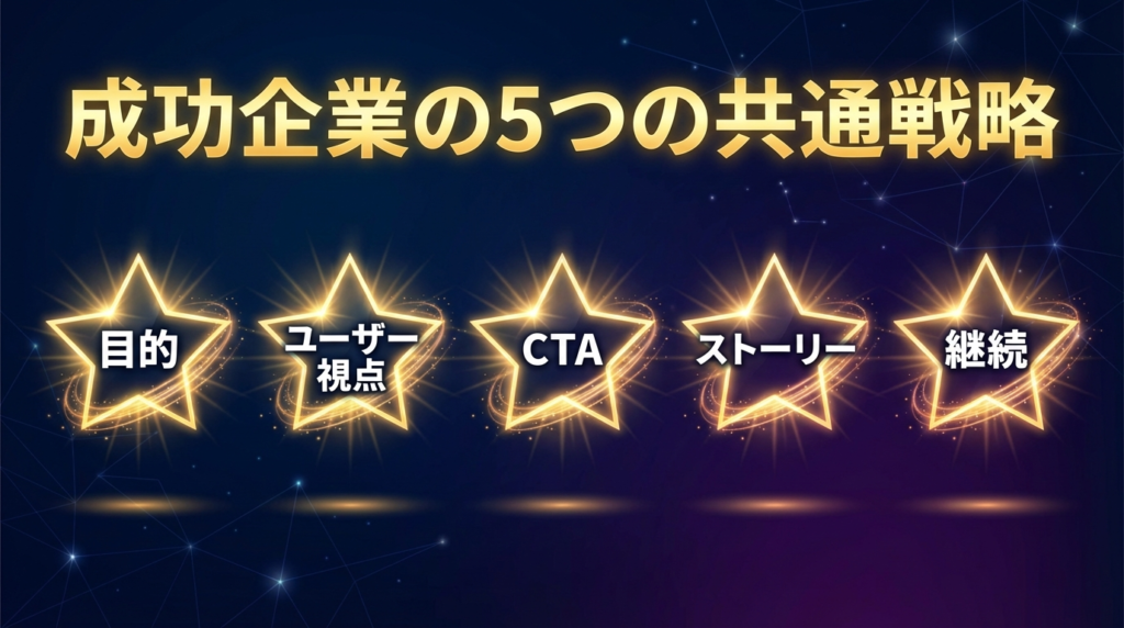 成功企業に共通する5つの戦略