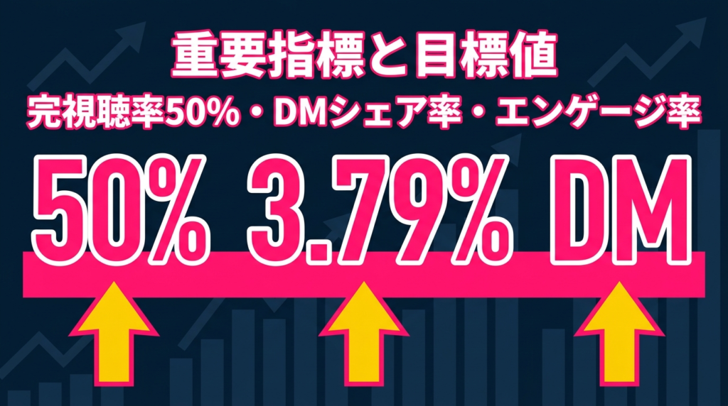 アルゴリズムが評価する重要指標と目標値