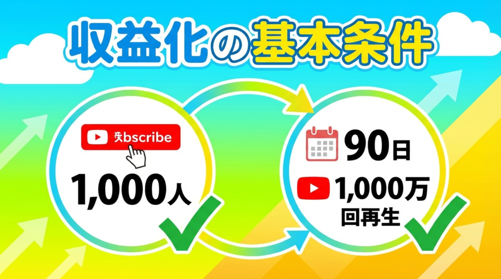 YouTubeショート収益化の基本条件【2026年最新】