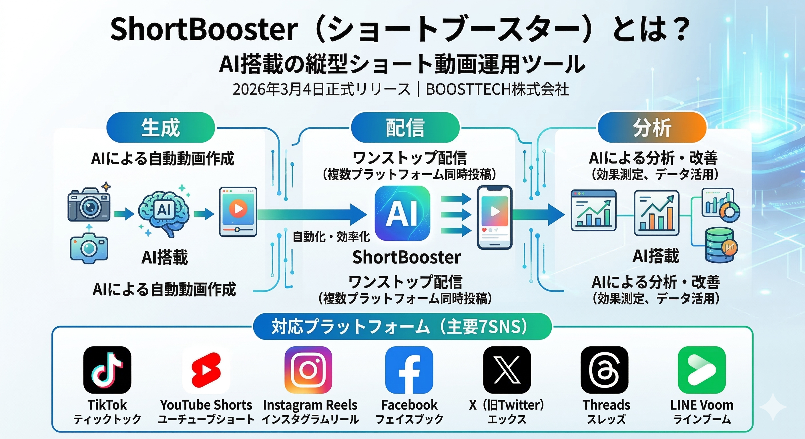 ShortBooster(ショートブースター)とは?