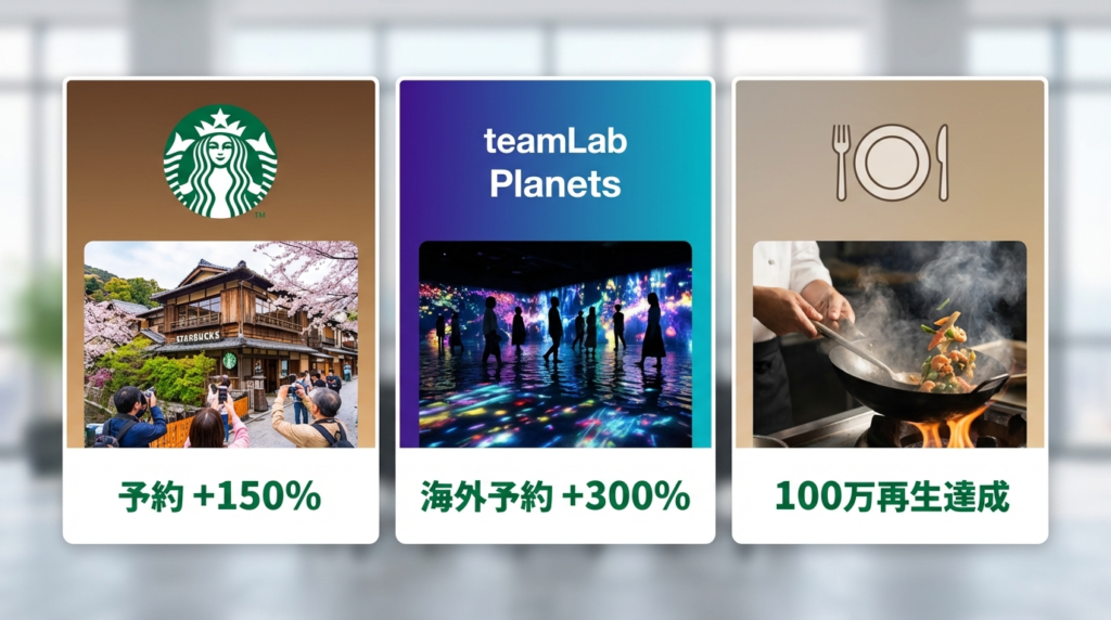 4-3. 静岡の飲食店:100万再生を生んだ「多様素ミックス」