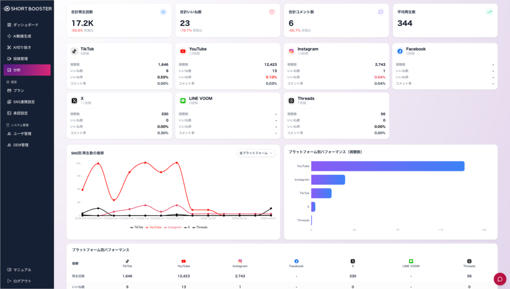 SHORTBOOSTER分析画面