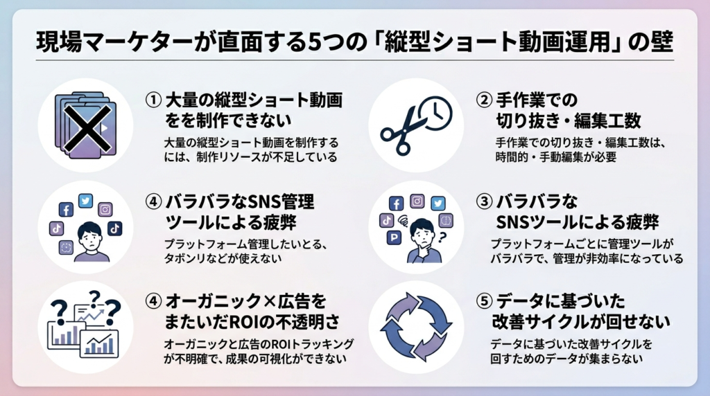 現場マーケターが直面する5つの「縦型ショート動画運用」の壁