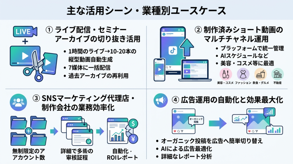 主な活用シーン・業種別ユースケース