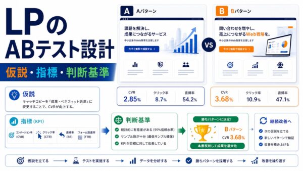 LPのABテスト設計｜検証すべき要素・期間・判断基準を解説