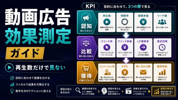 動画広告の効果測定ガイド｜認知・比較・獲得で見るべきKPI